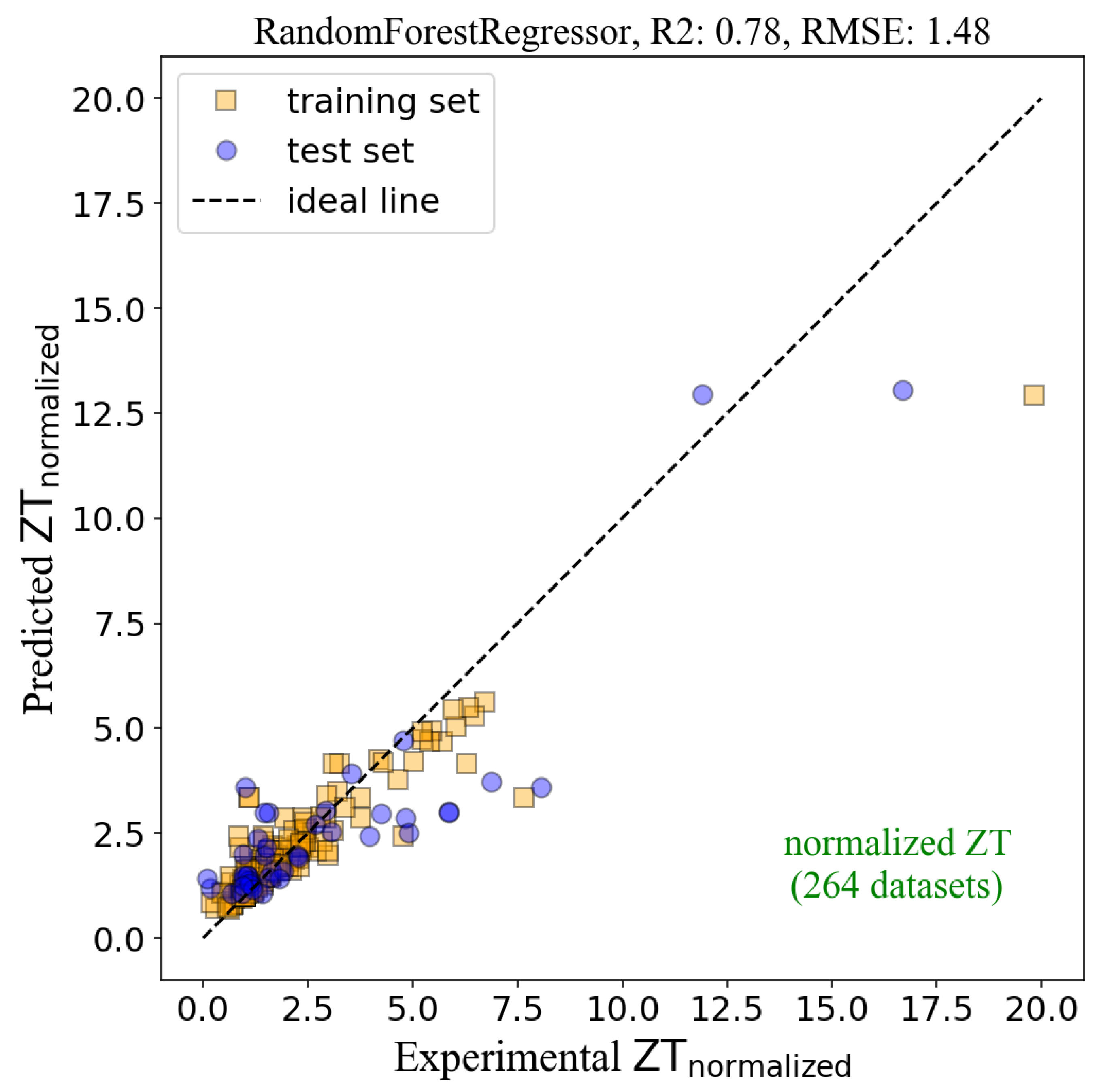 Energies 15 00779 g003 550