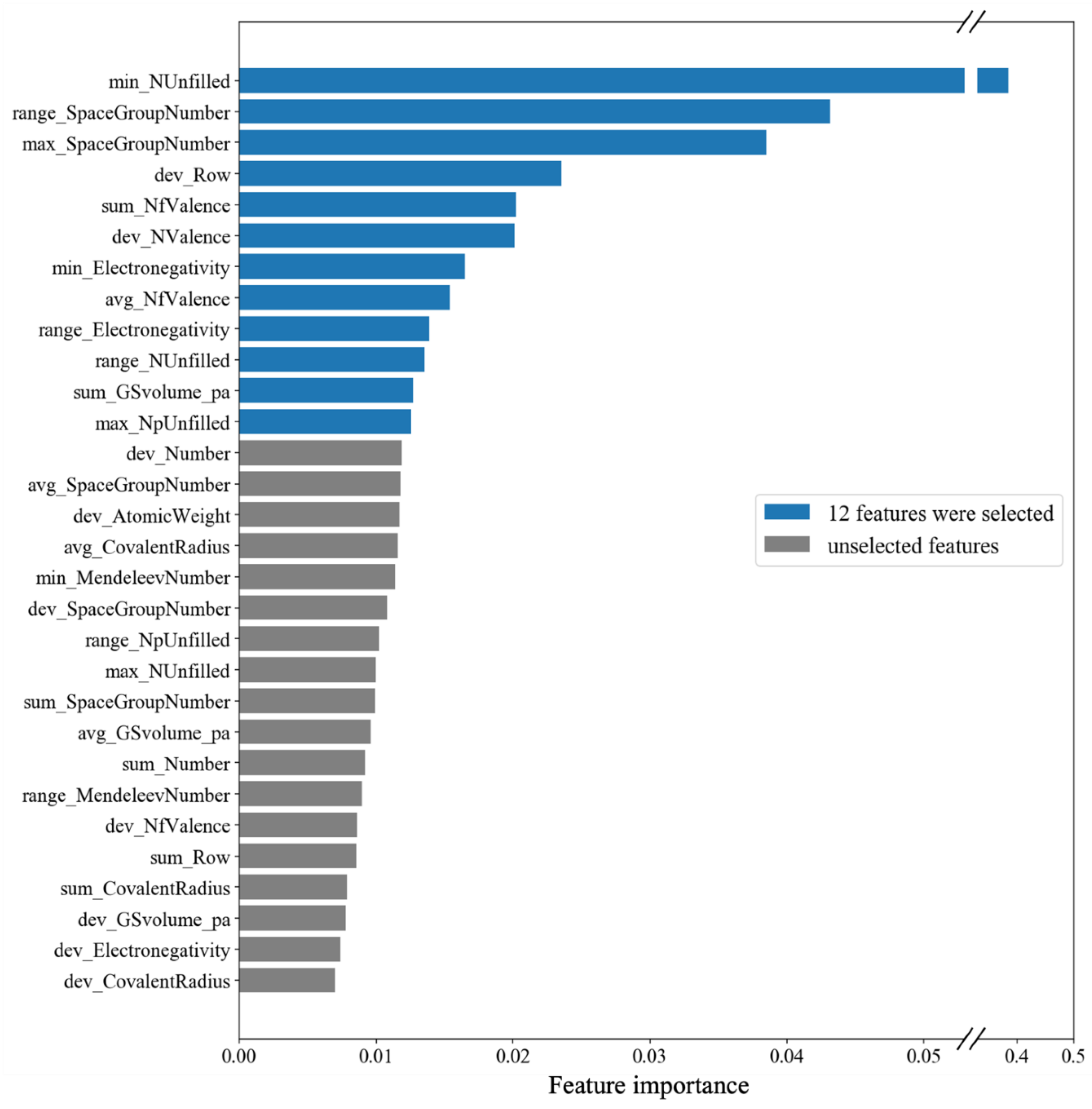 Energies 15 00779 g005 550