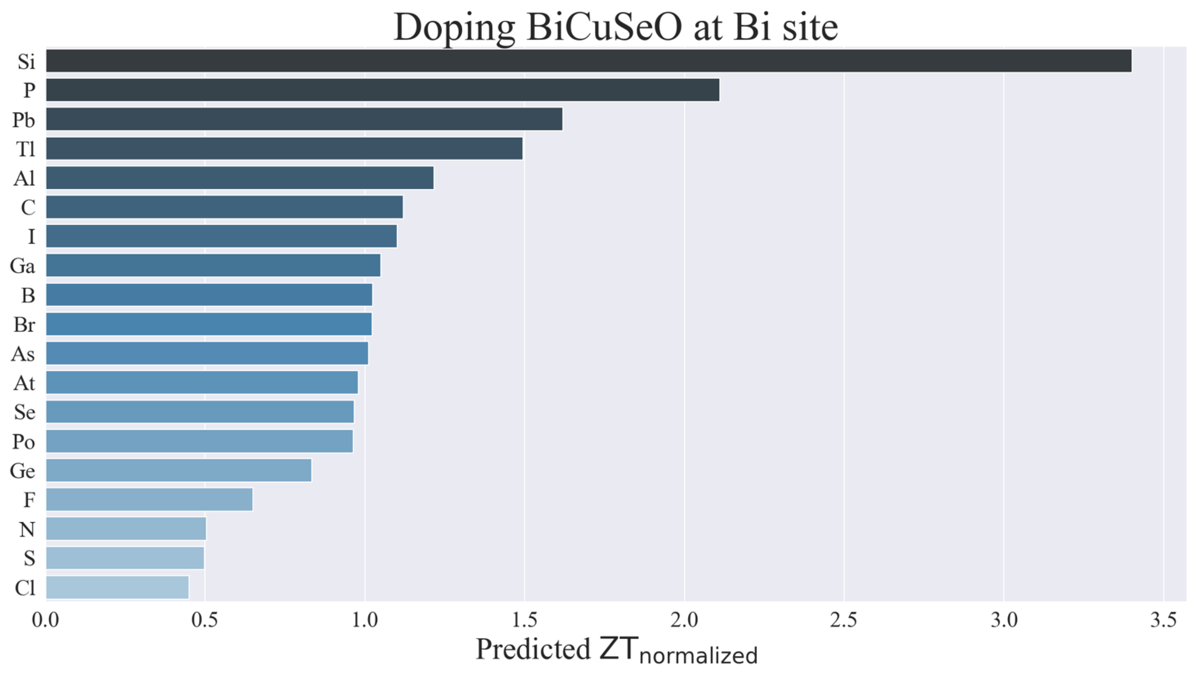 Energies 15 00779 g007 550