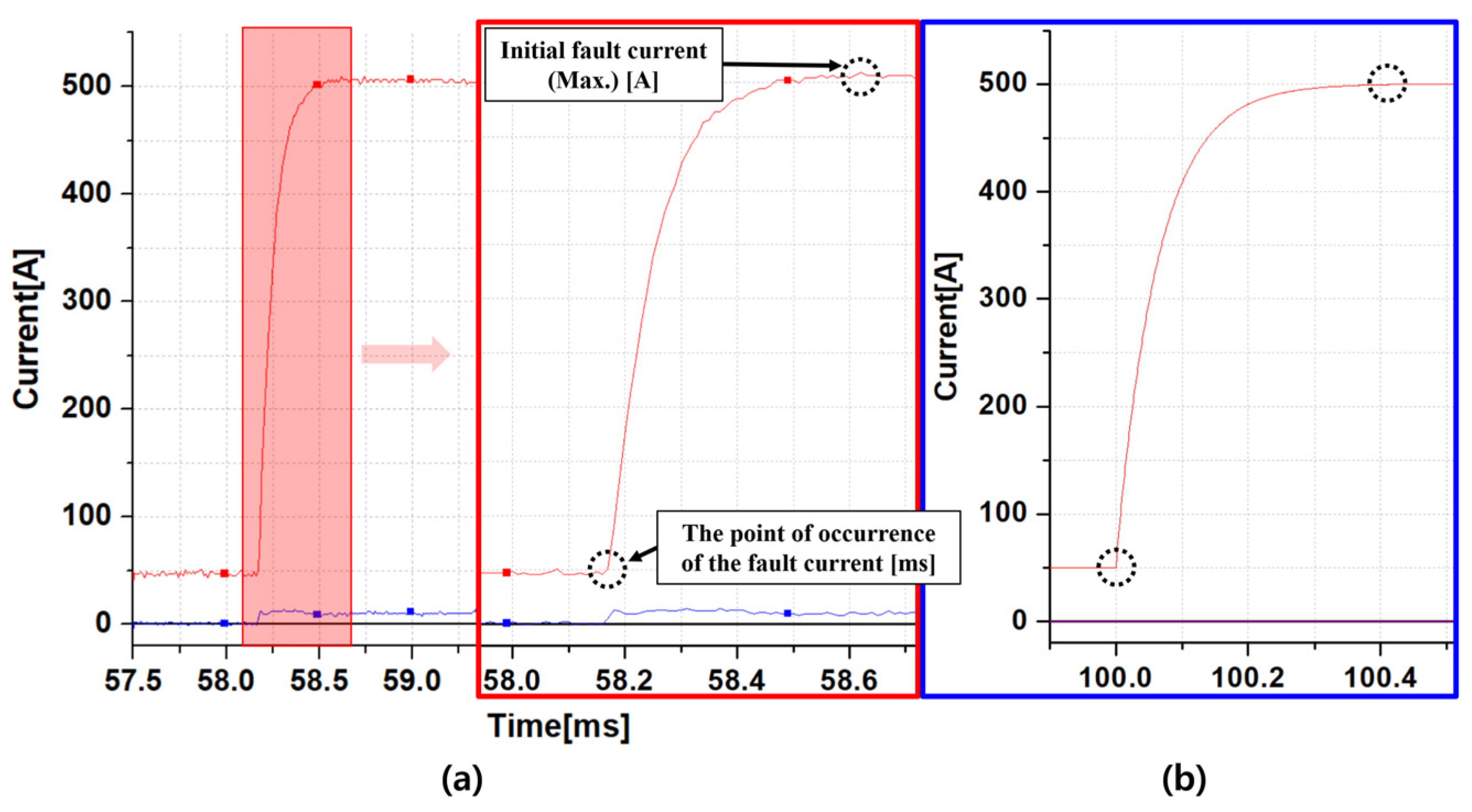Energies 15 00780 g004