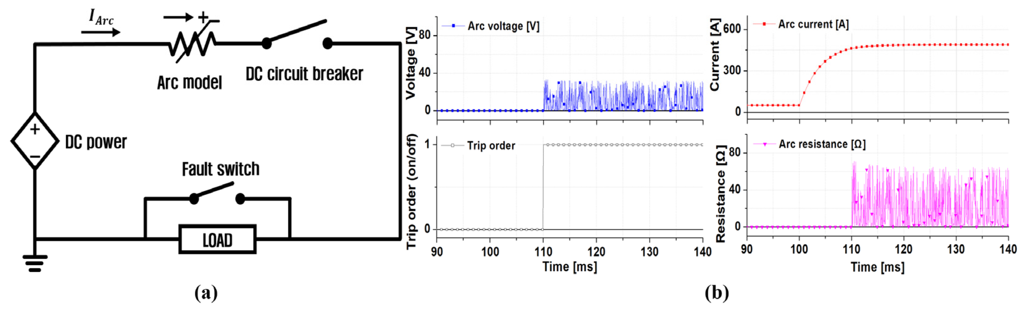 Energies 15 00780 g008