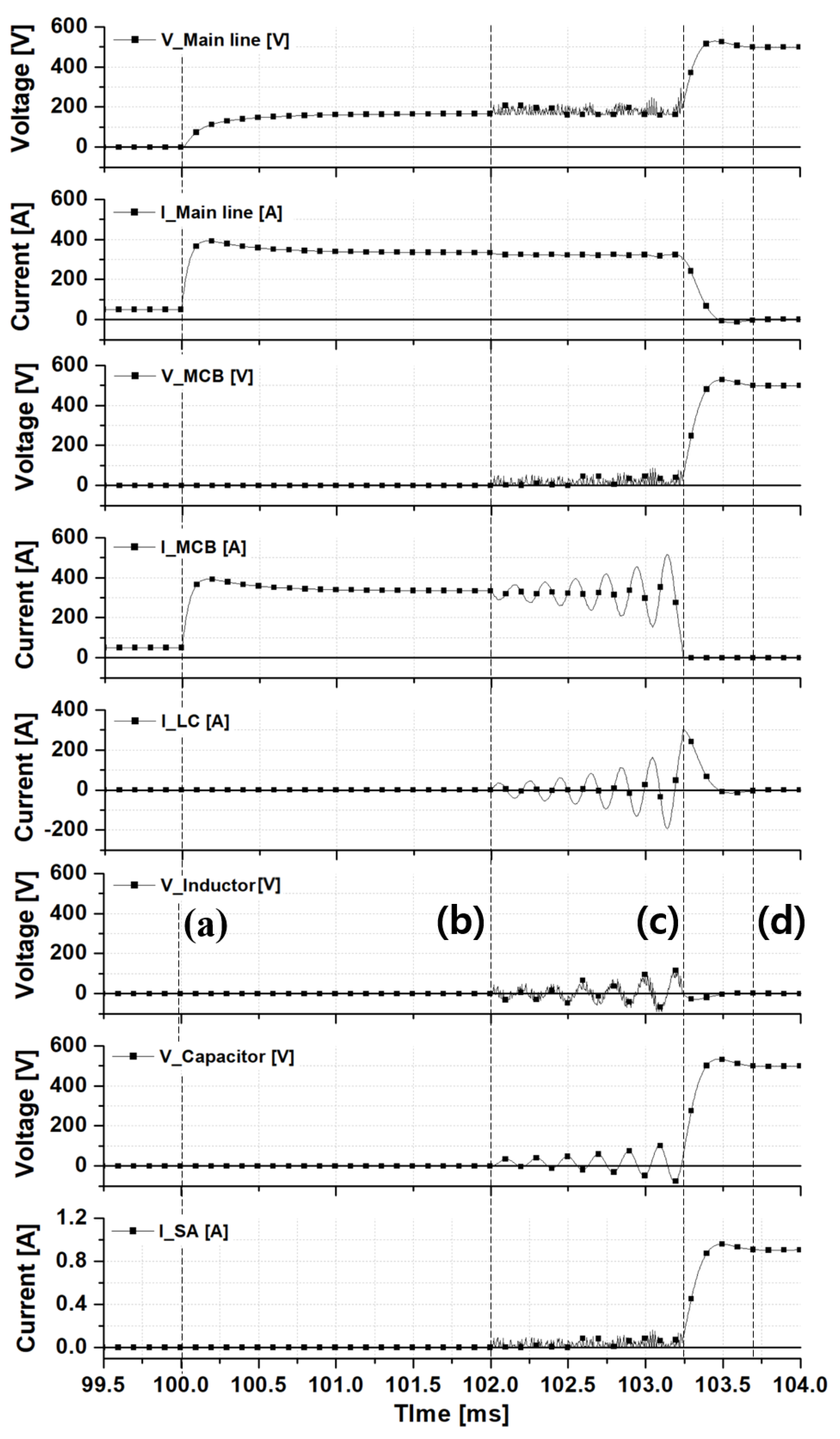 Energies 15 00780 g009