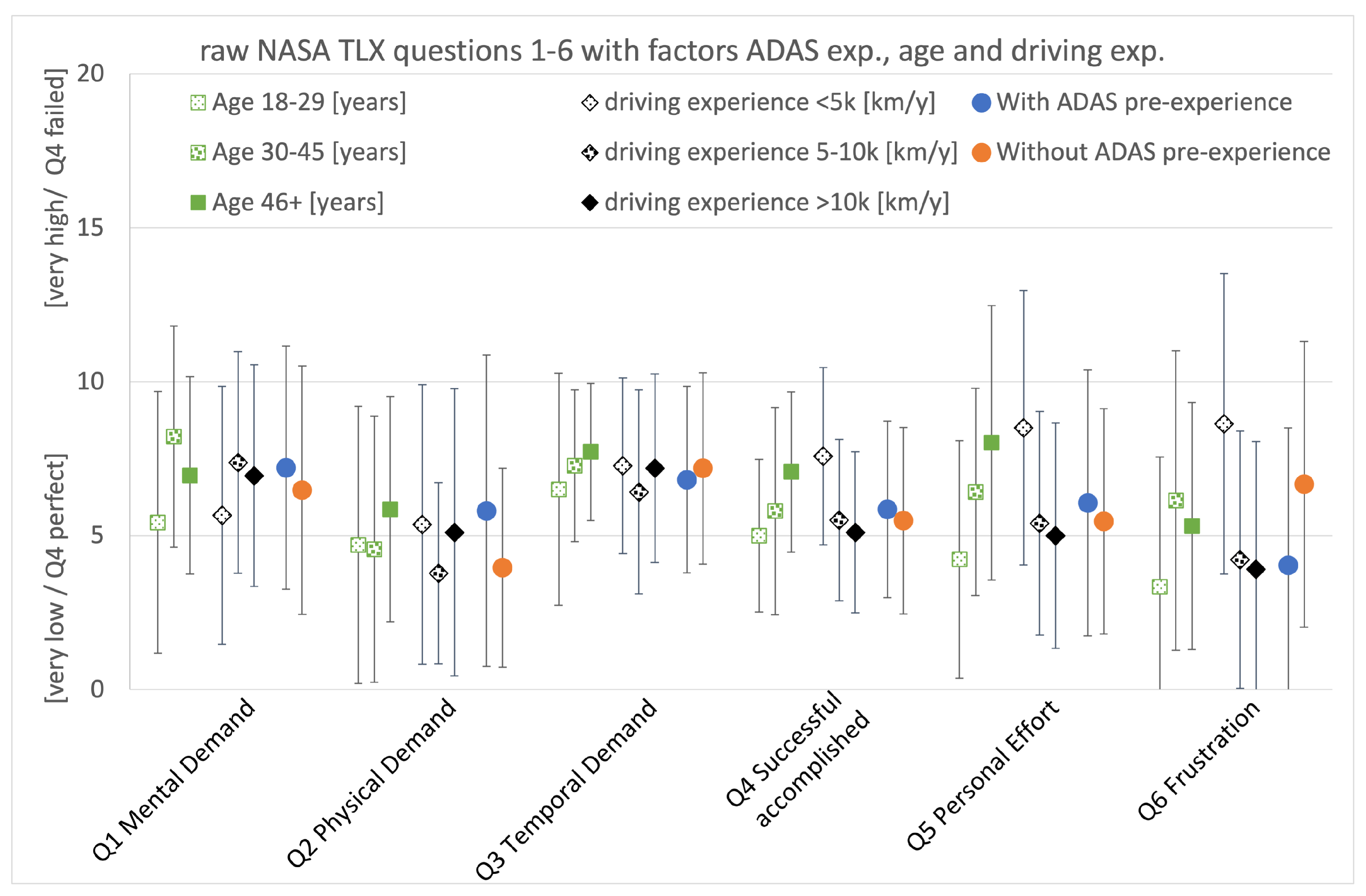 Energies 15 00781 g007 550