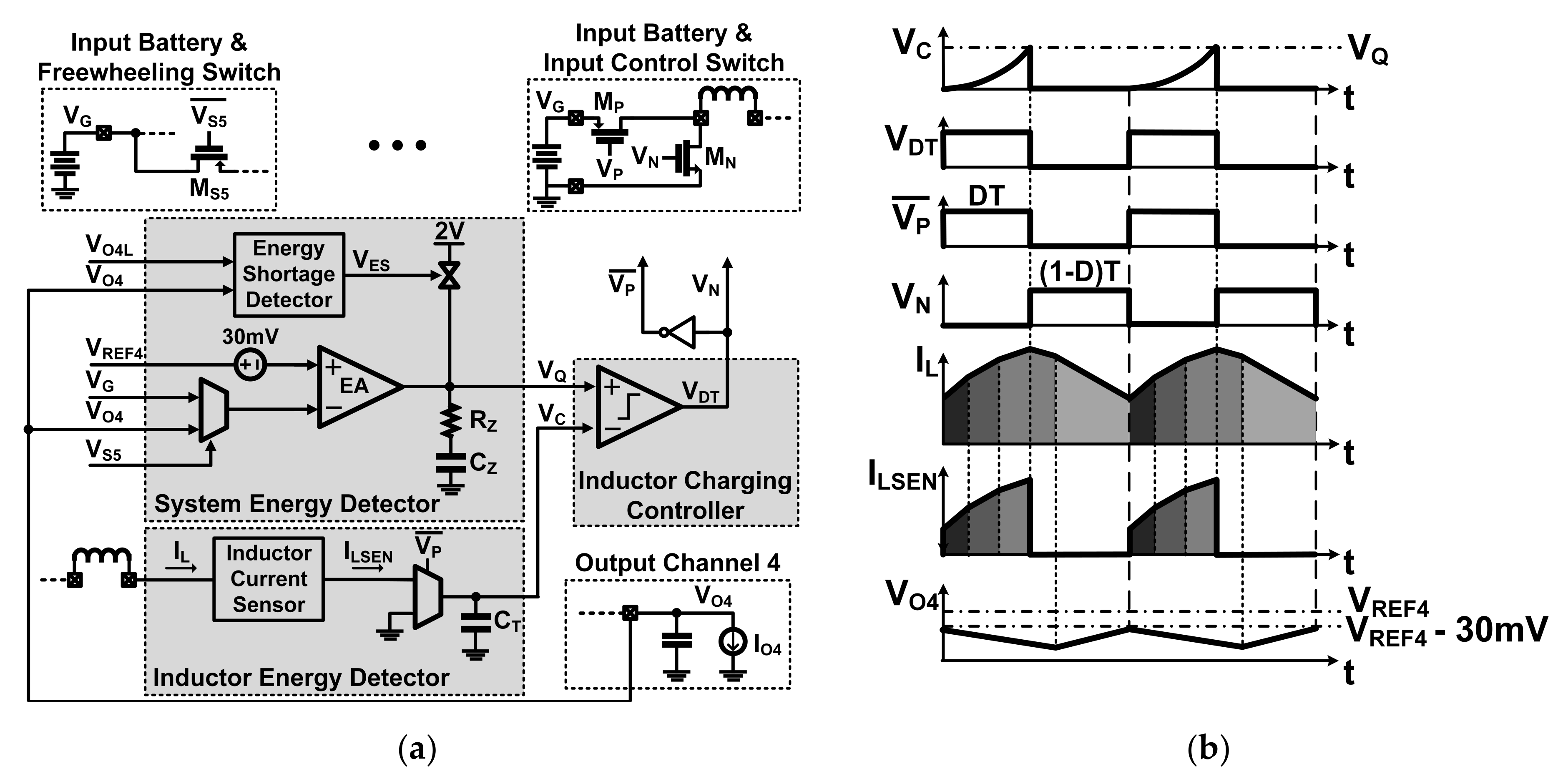 Energies 15 00783 g005 550