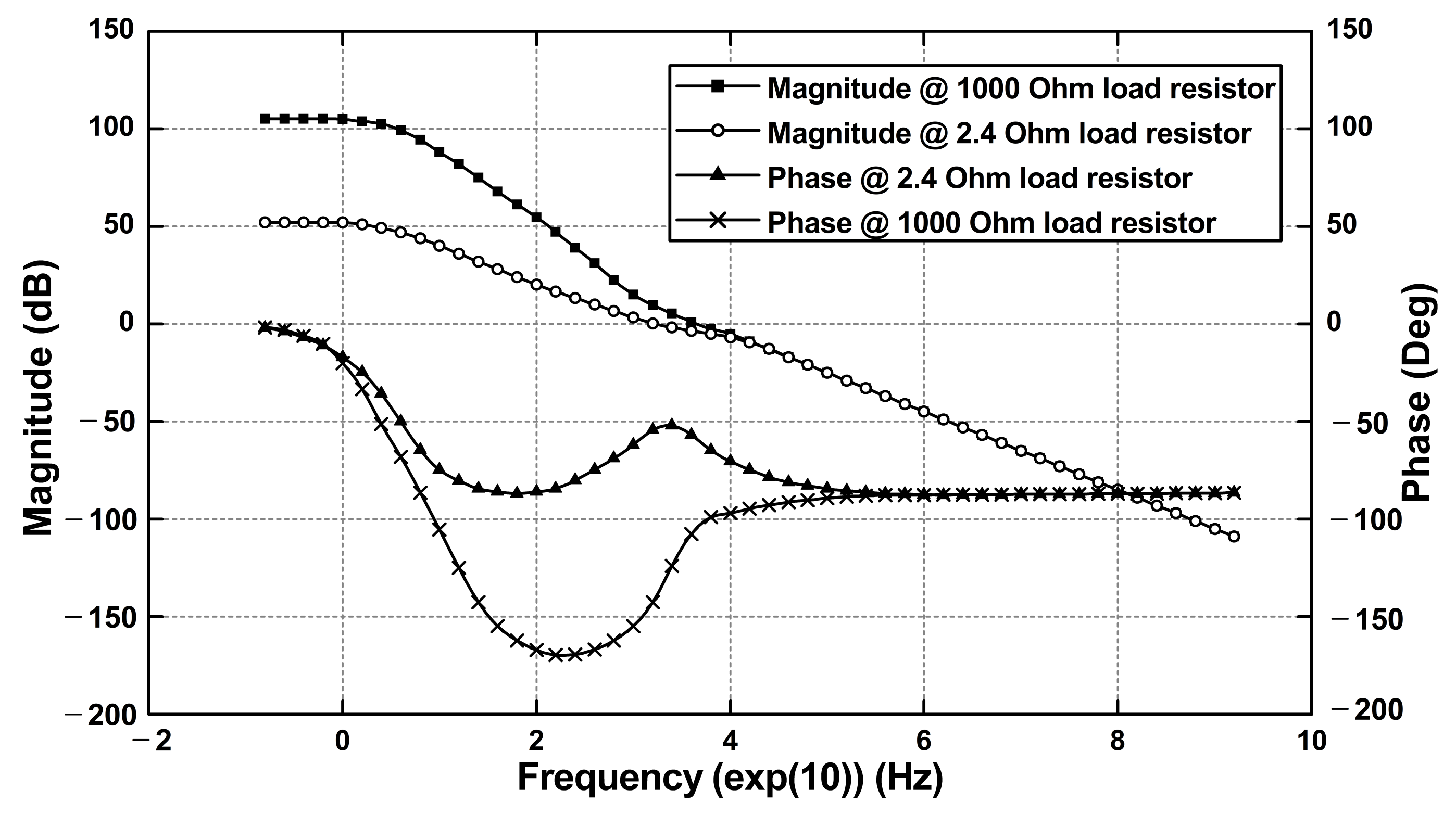 Energies 15 00783 g008 550
