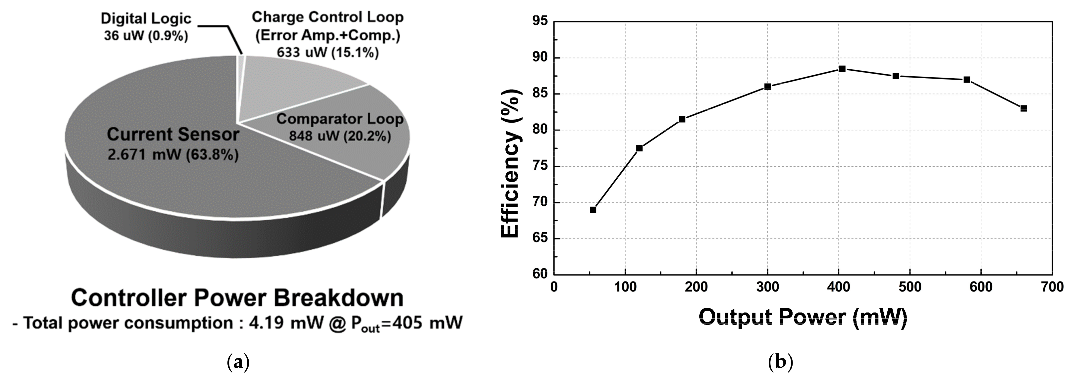 Energies 15 00783 g013 550