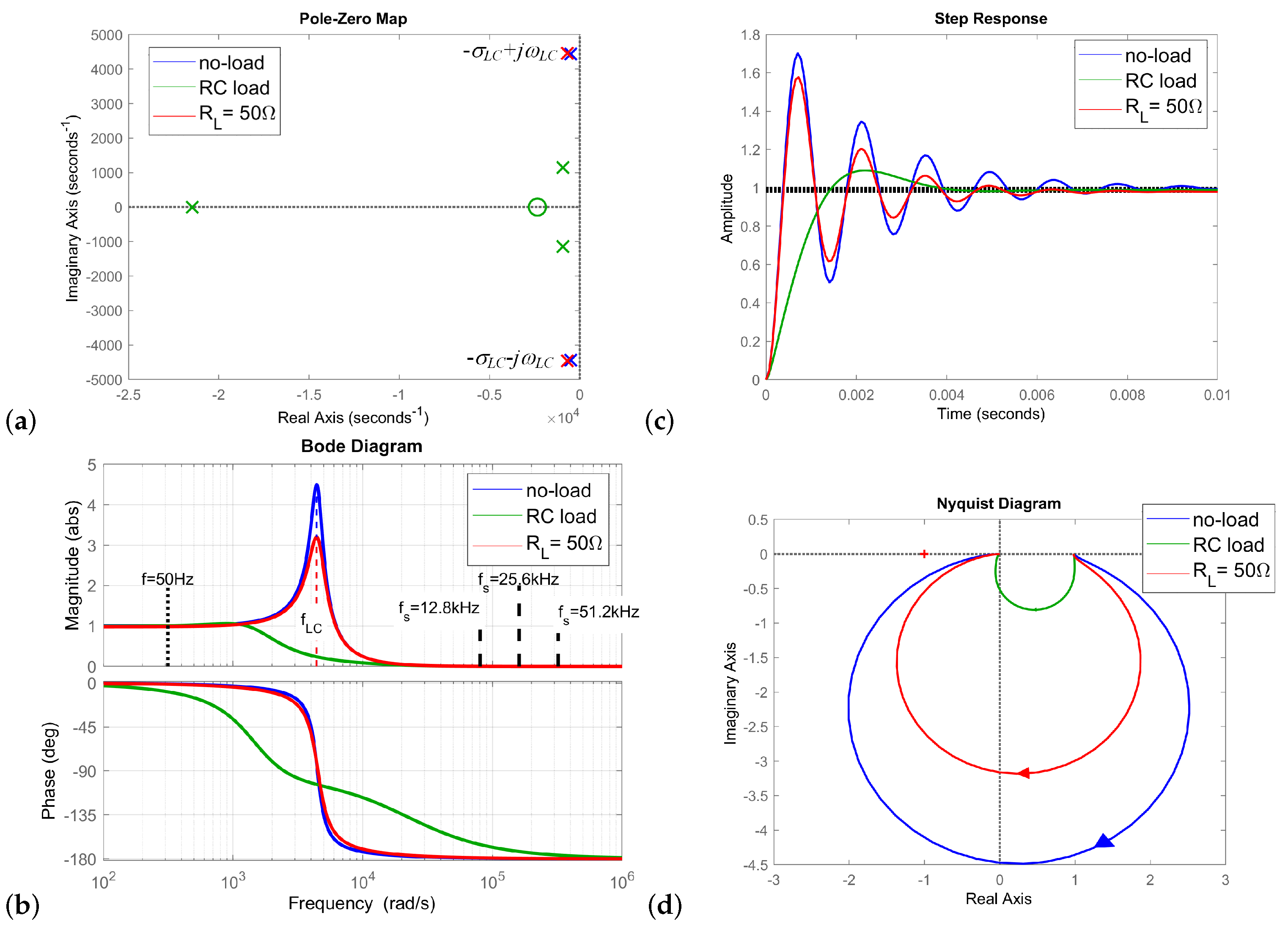 Energies 15 00785 g005
