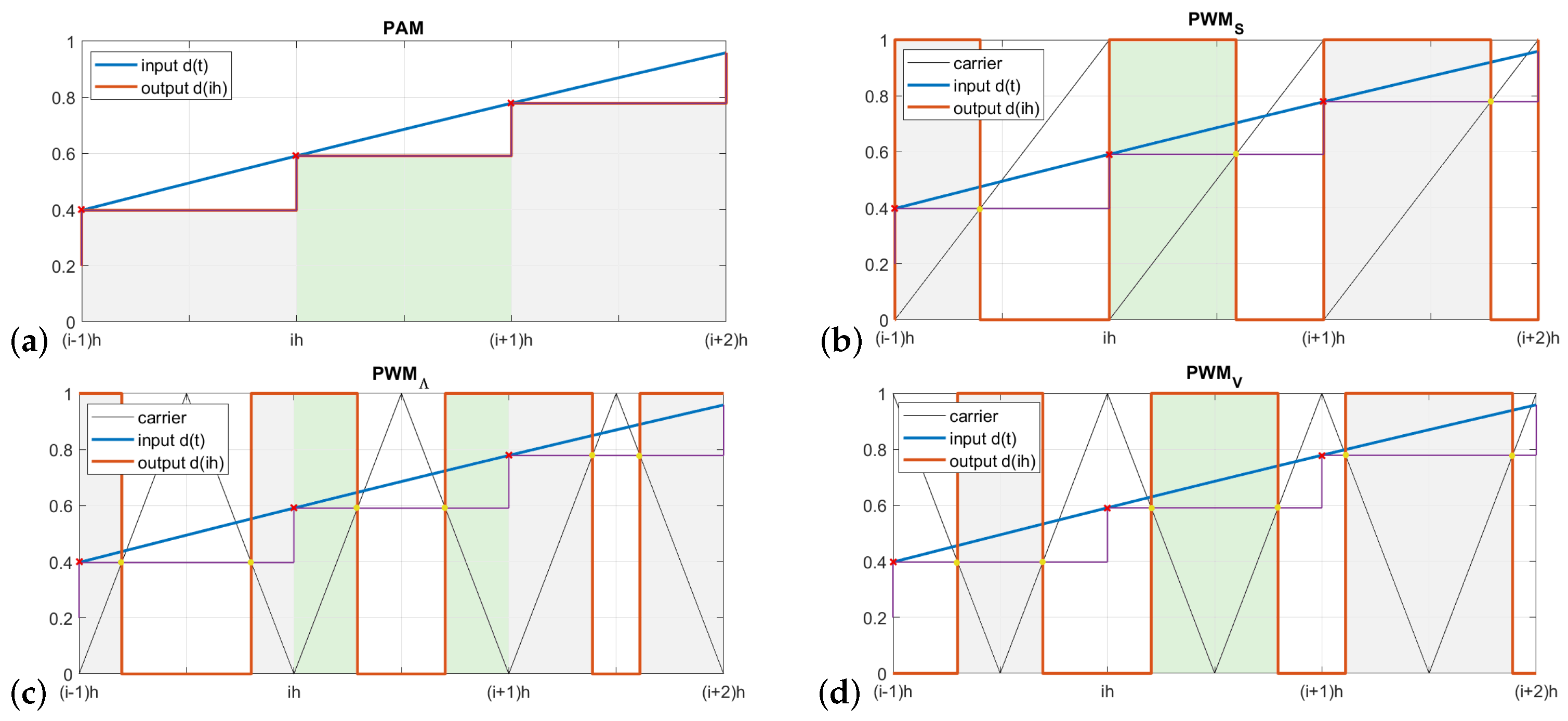 Energies 15 00785 g006