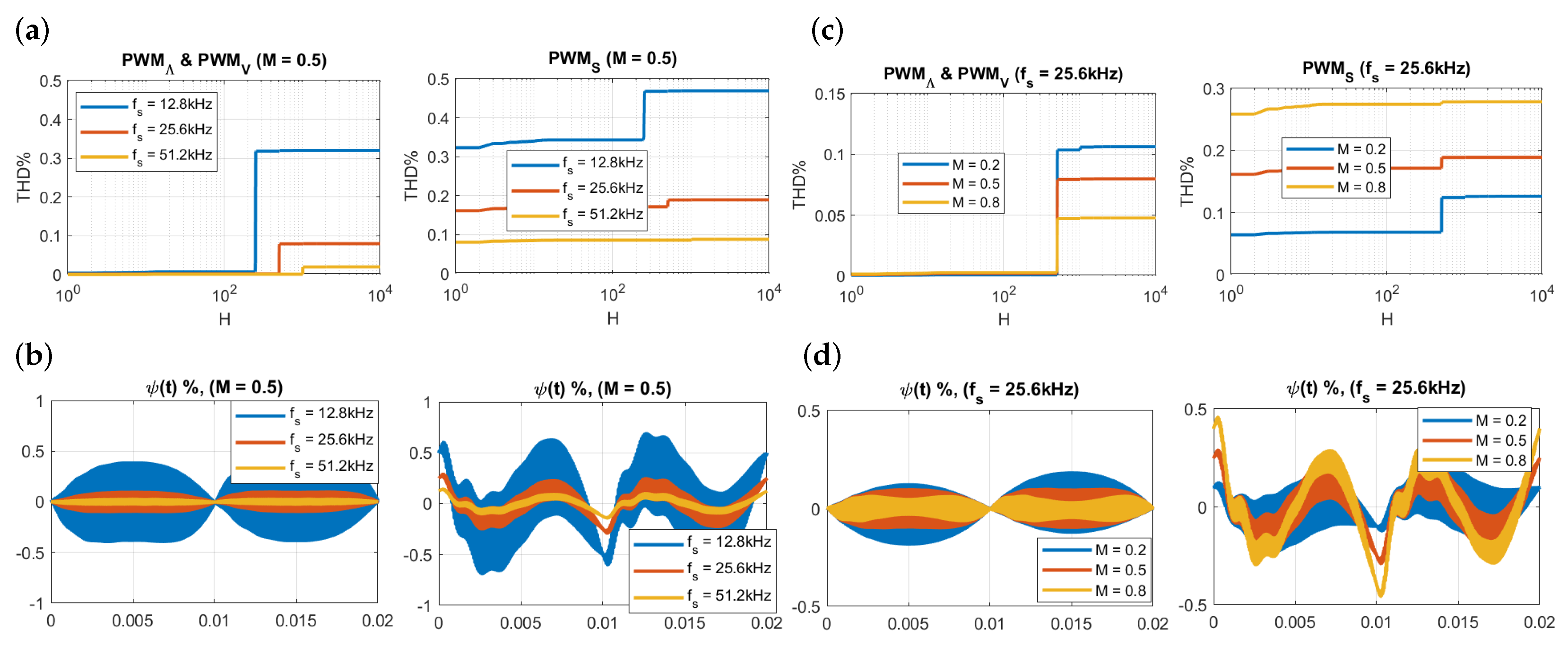 Energies 15 00785 g008
