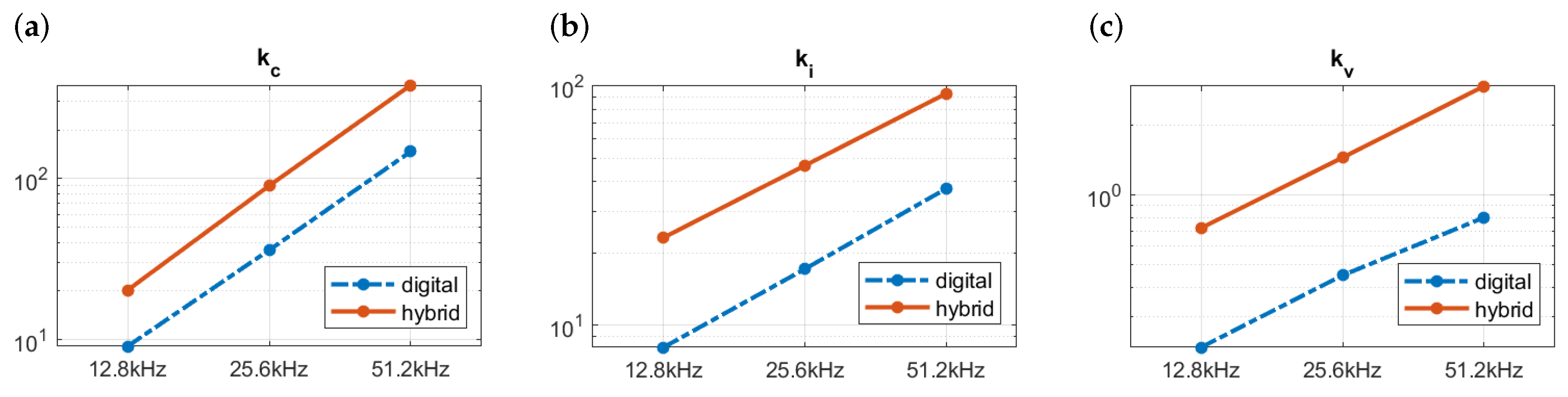 Energies 15 00785 g013