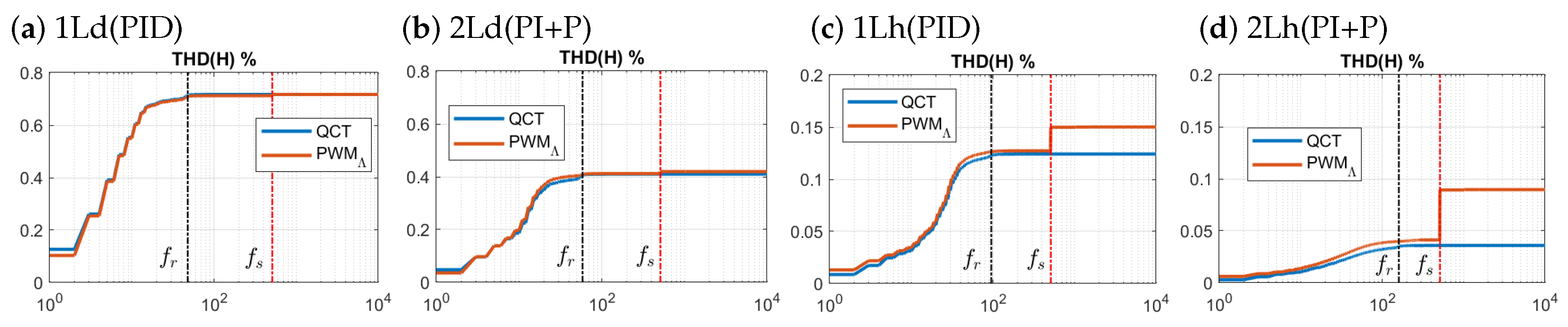 Energies 15 00785 g016