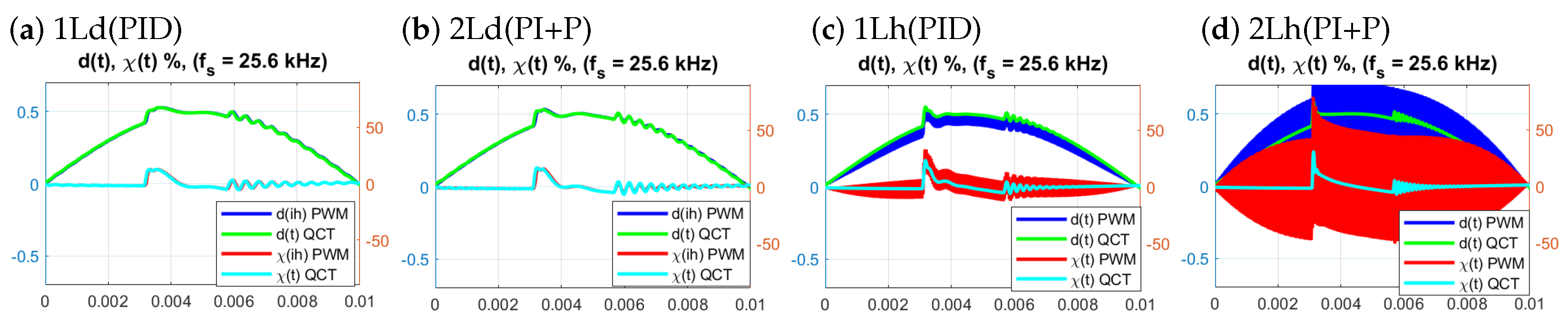 Energies 15 00785 g017