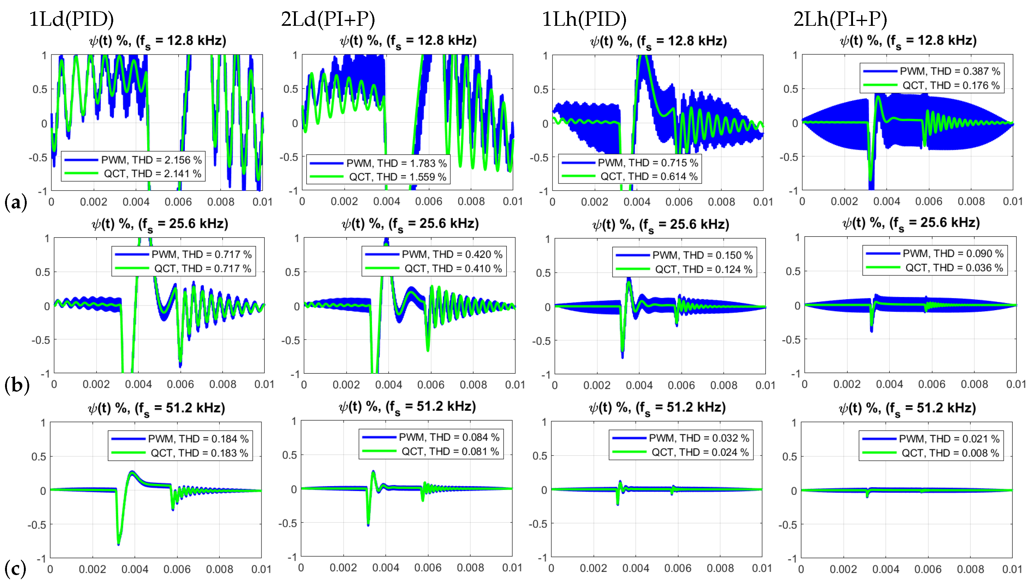 Energies 15 00785 g018