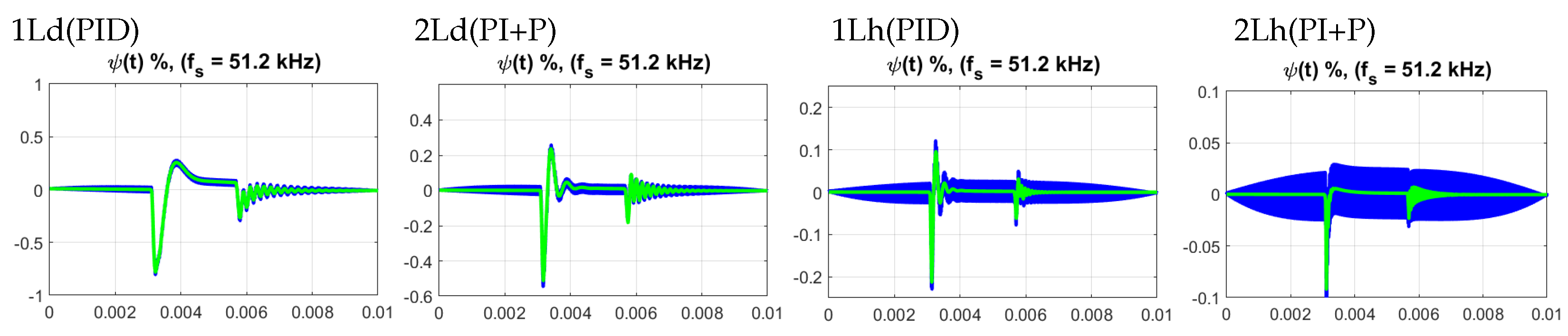 Energies 15 00785 g019