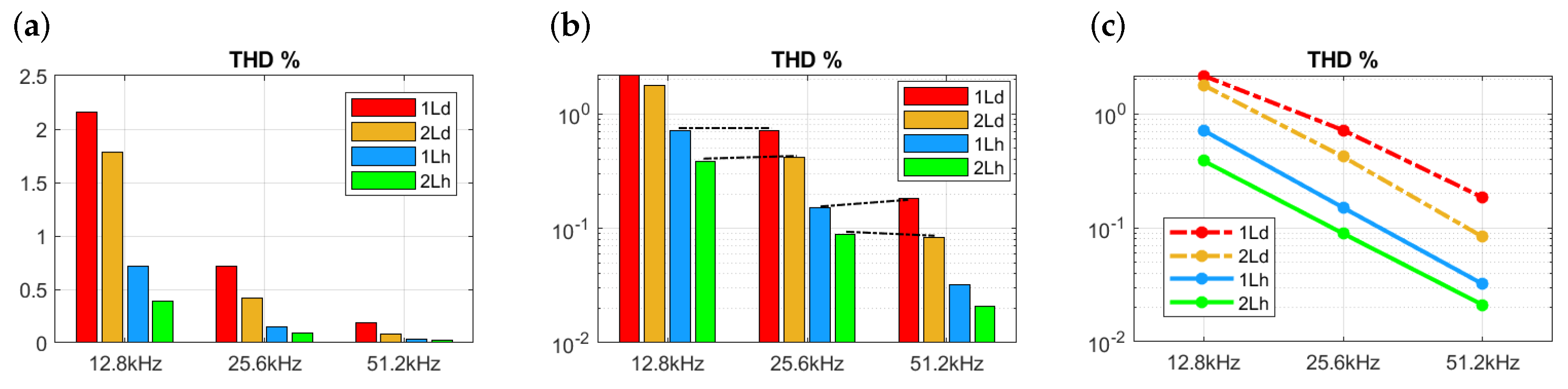 Energies 15 00785 g020