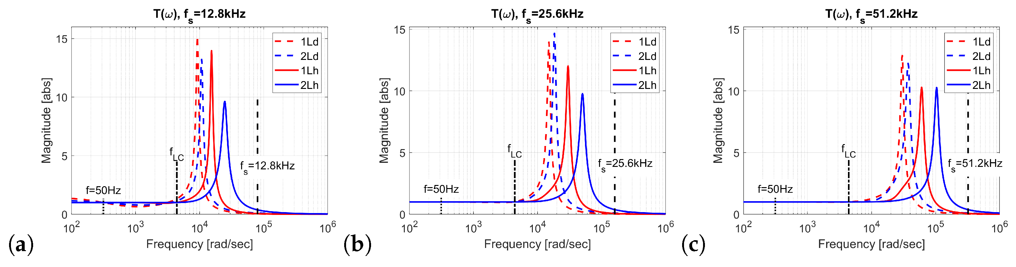 Energies 15 00785 g026