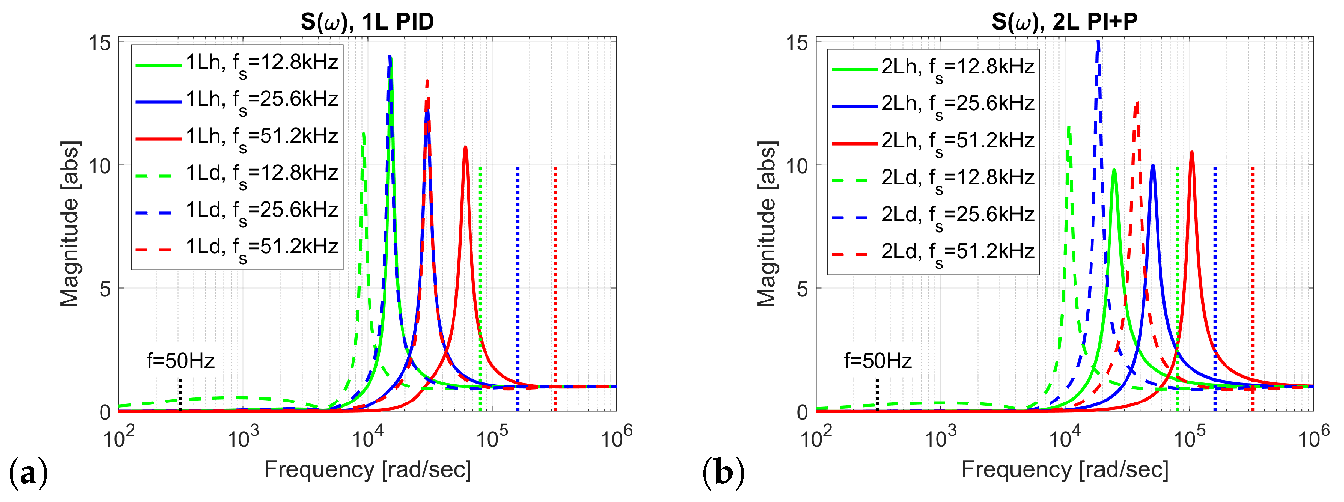 Energies 15 00785 g027