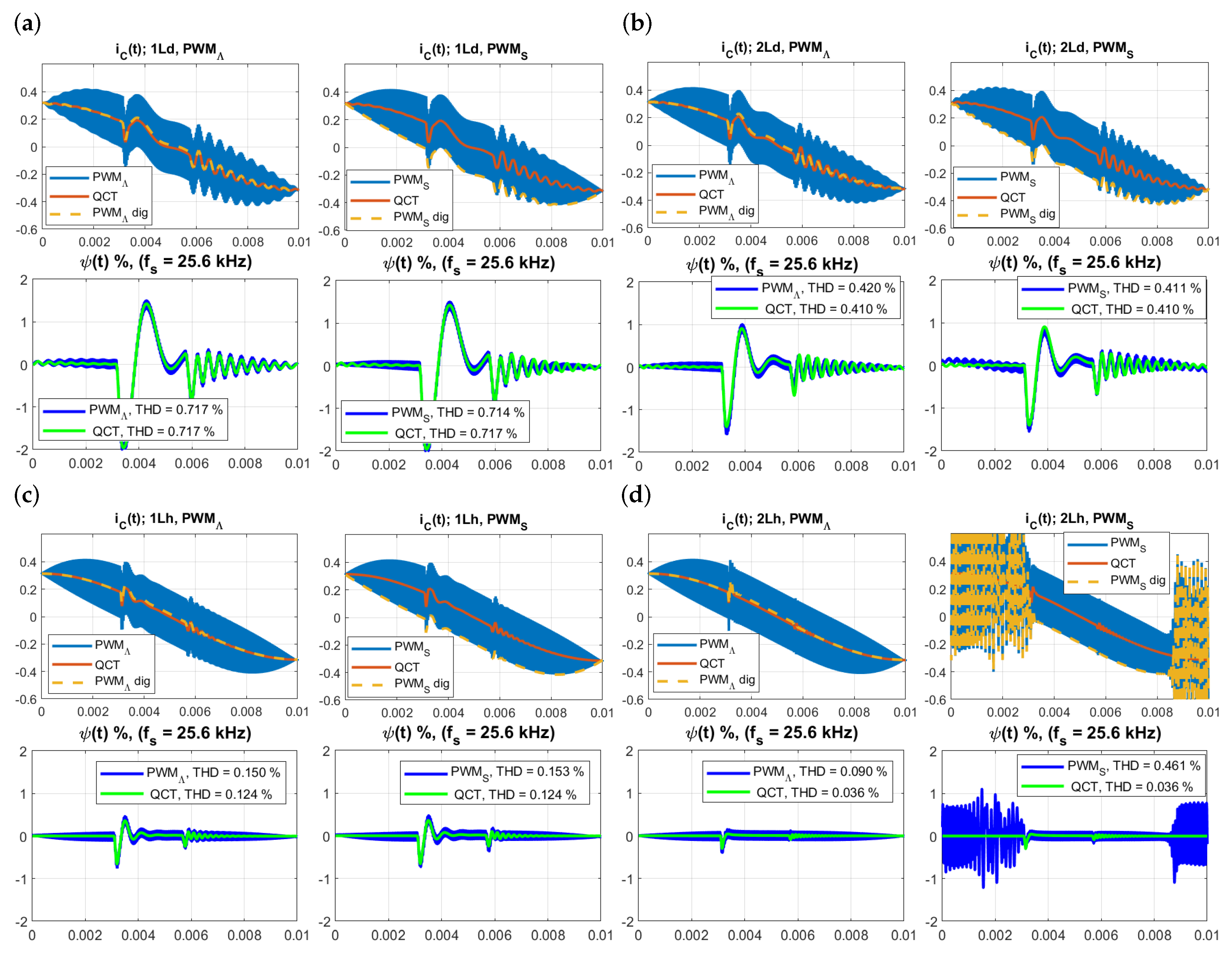 Energies 15 00785 g028