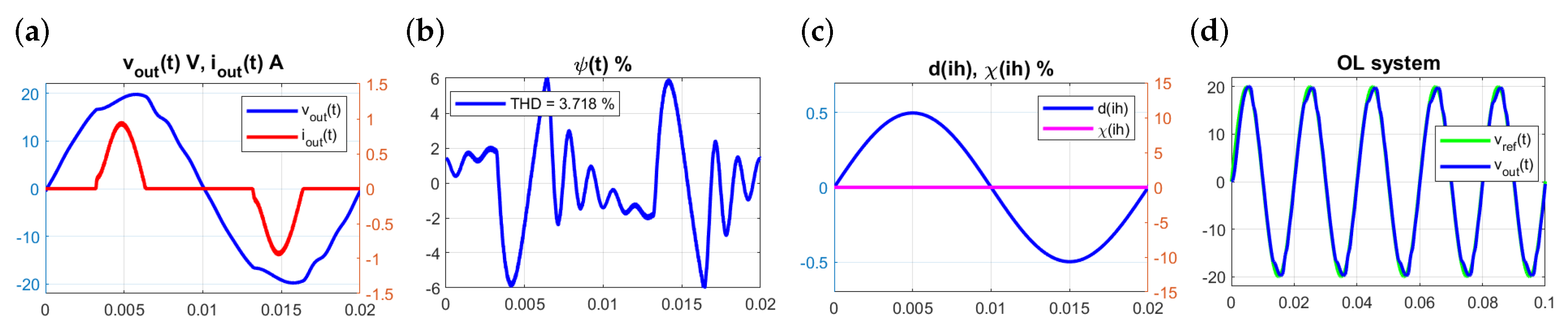 Energies 15 00785 g029