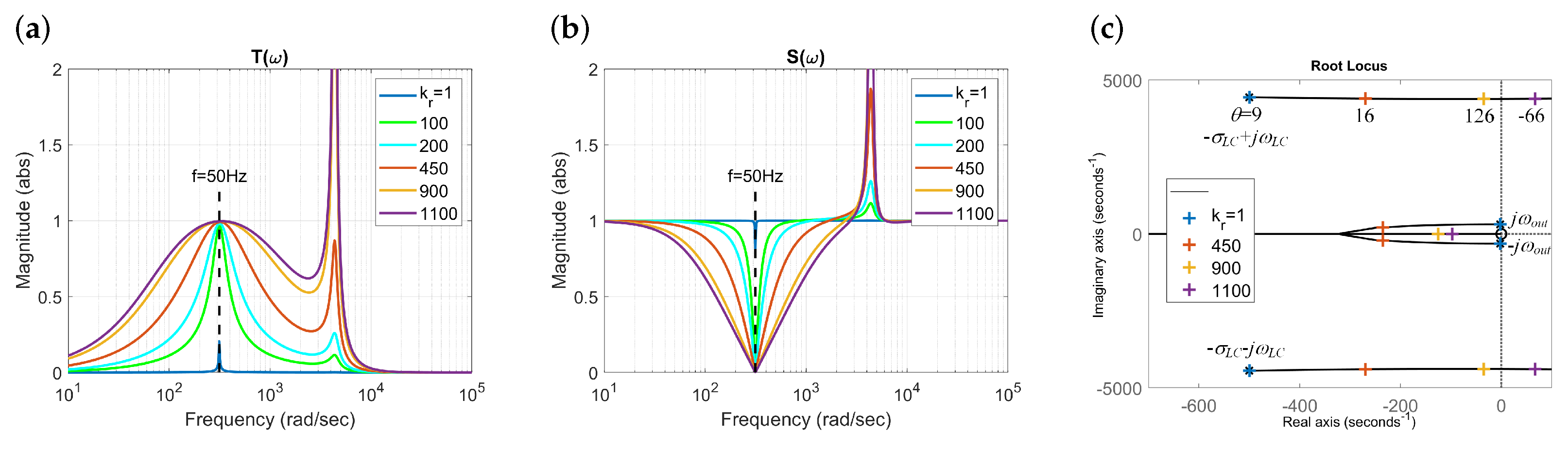 Energies 15 00785 g031