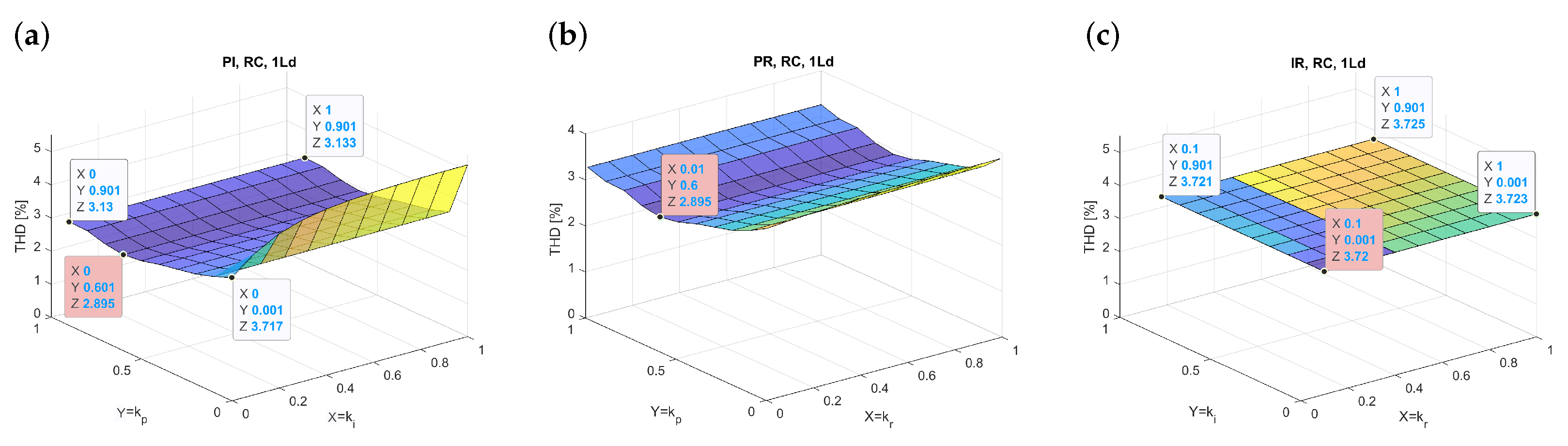Energies 15 00785 g034