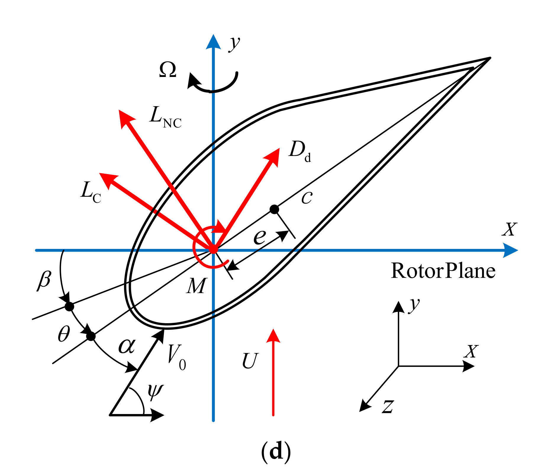 Energies 15 00787 g001b 550
