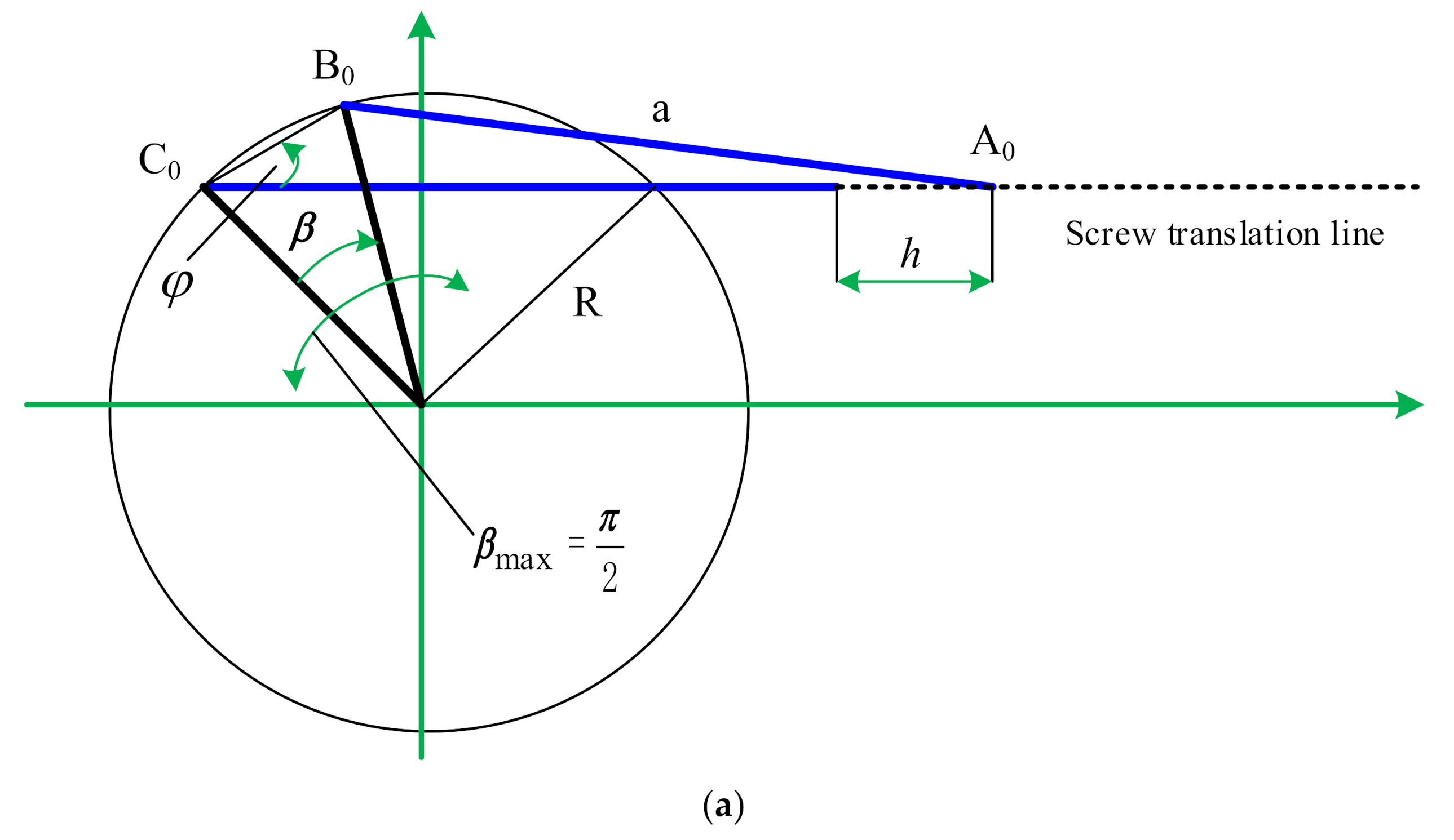 Energies 15 00787 g0a1a 550
