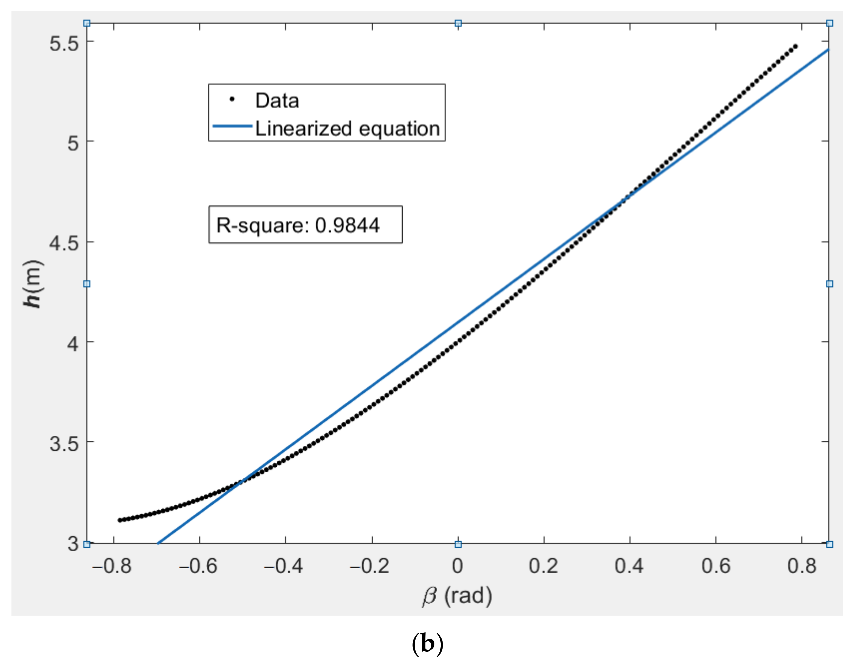 Energies 15 00787 g0a1b 550