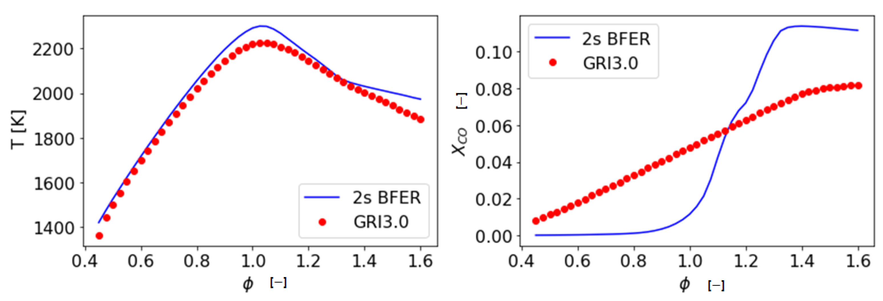 Energies 15 00788 g002 550