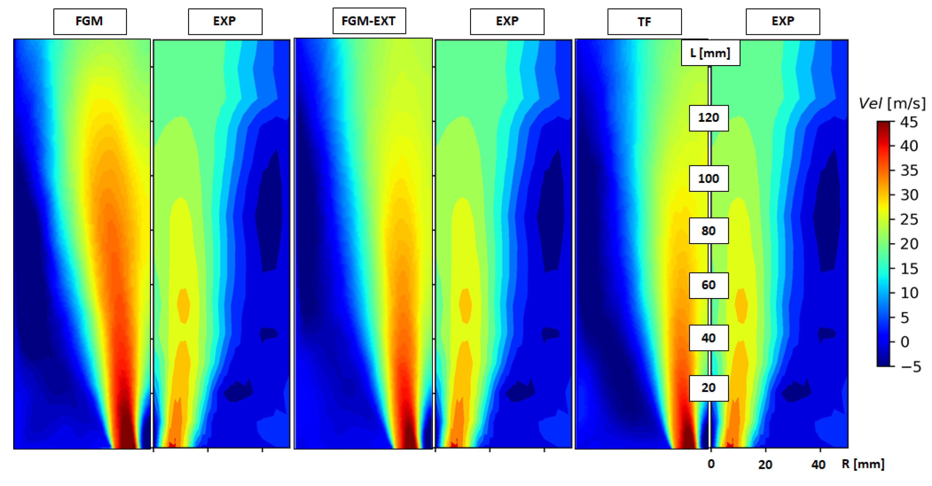 Energies 15 00788 g005 550