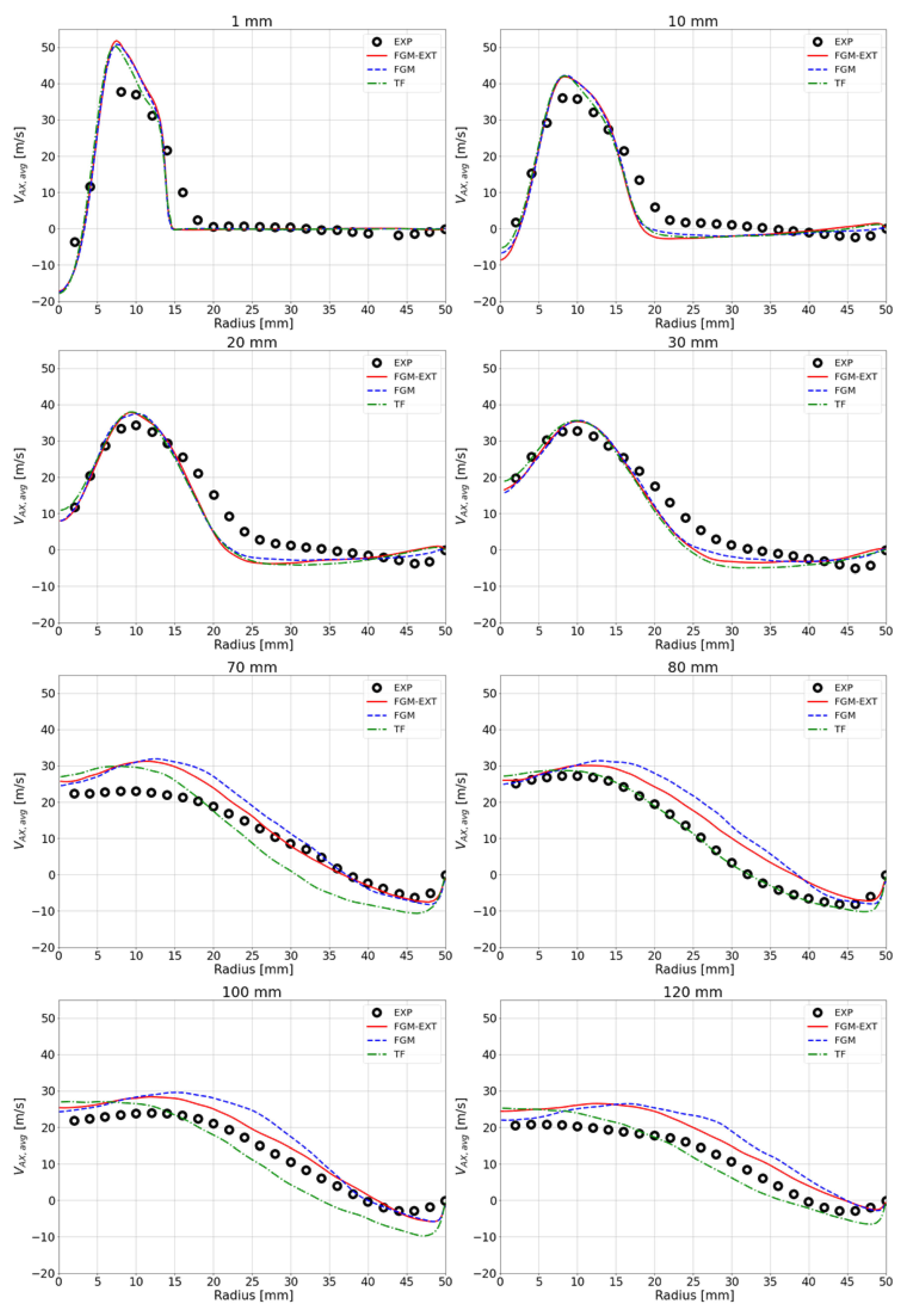 Energies 15 00788 g006 550