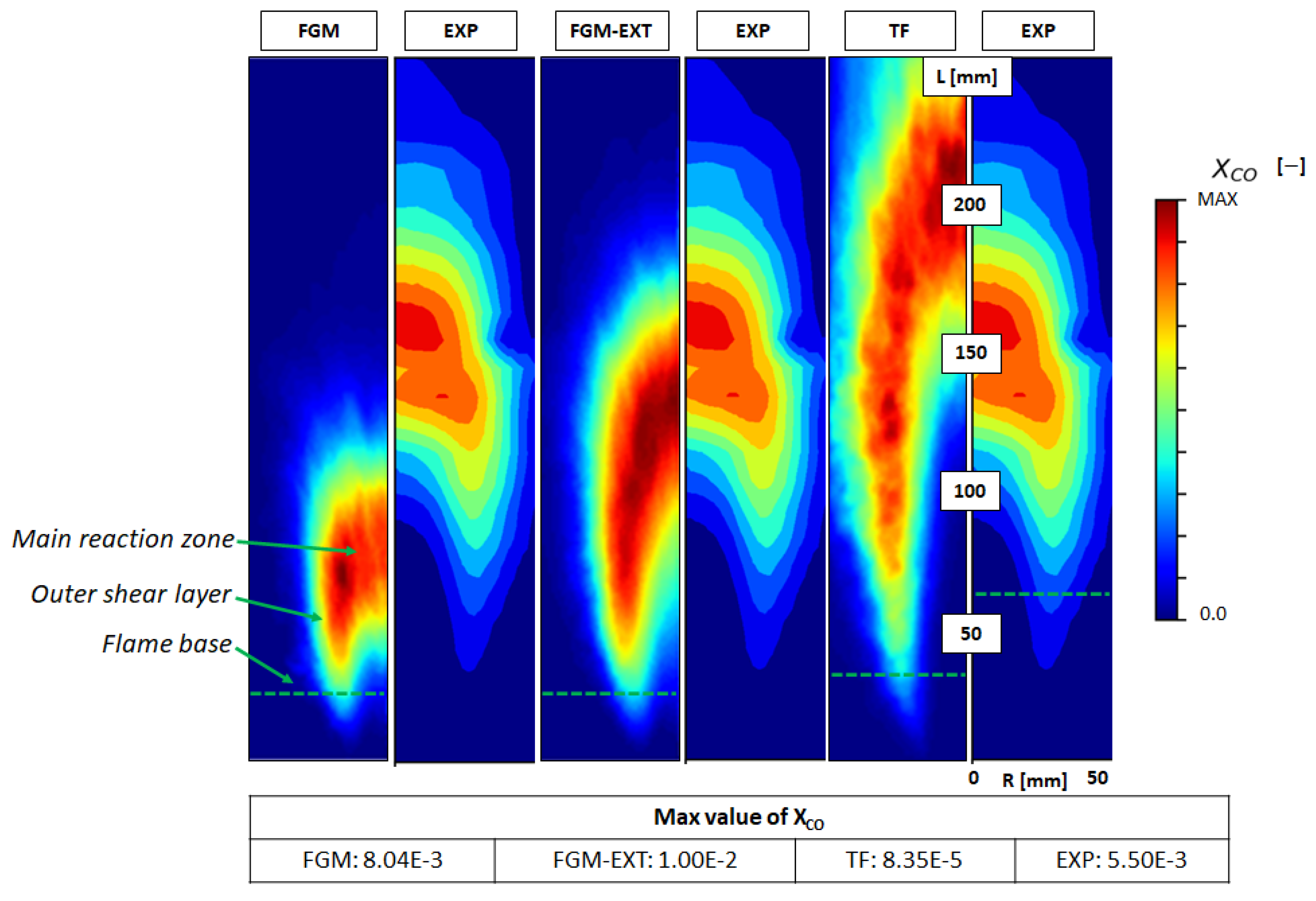 Energies 15 00788 g010 550