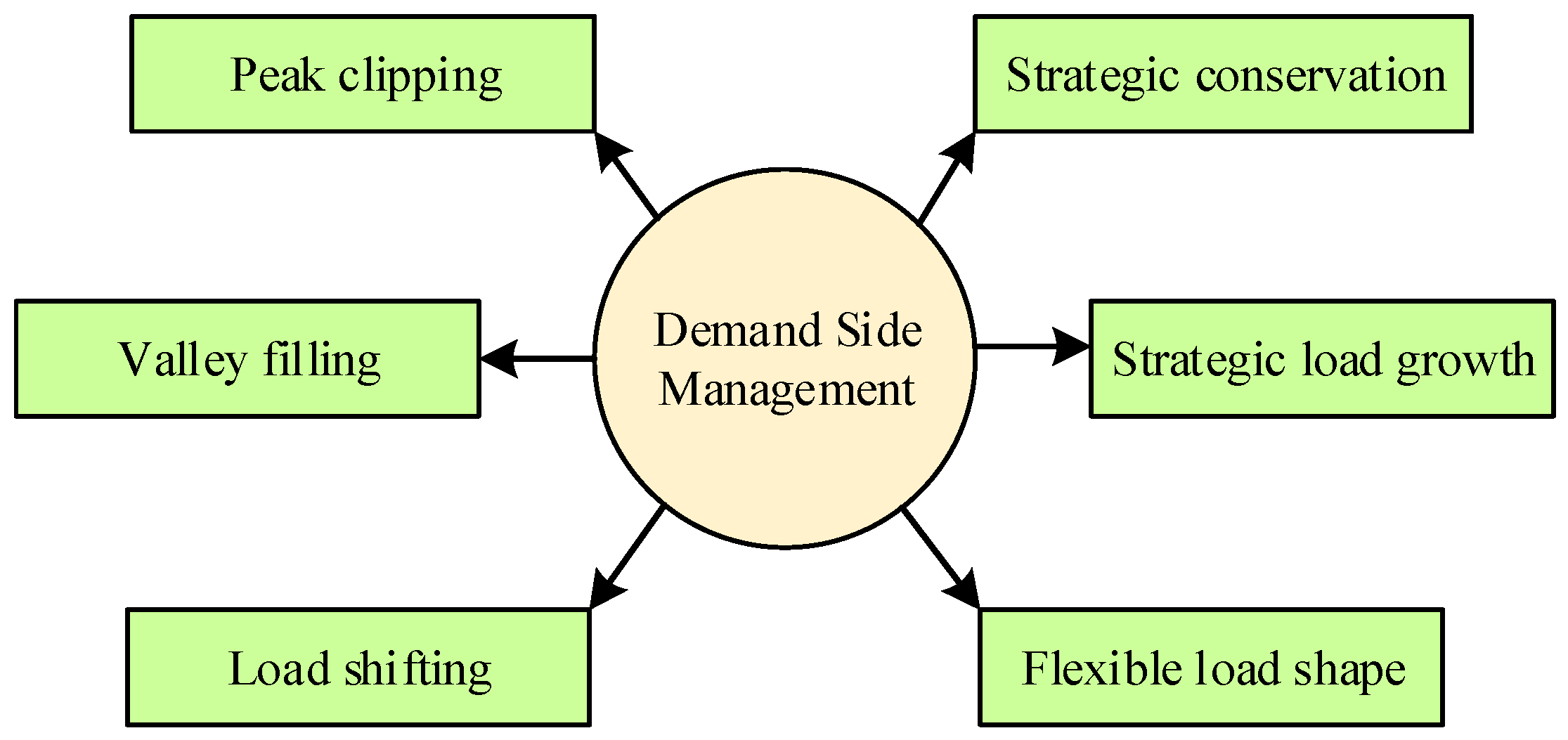 Energies 15 00790 g001