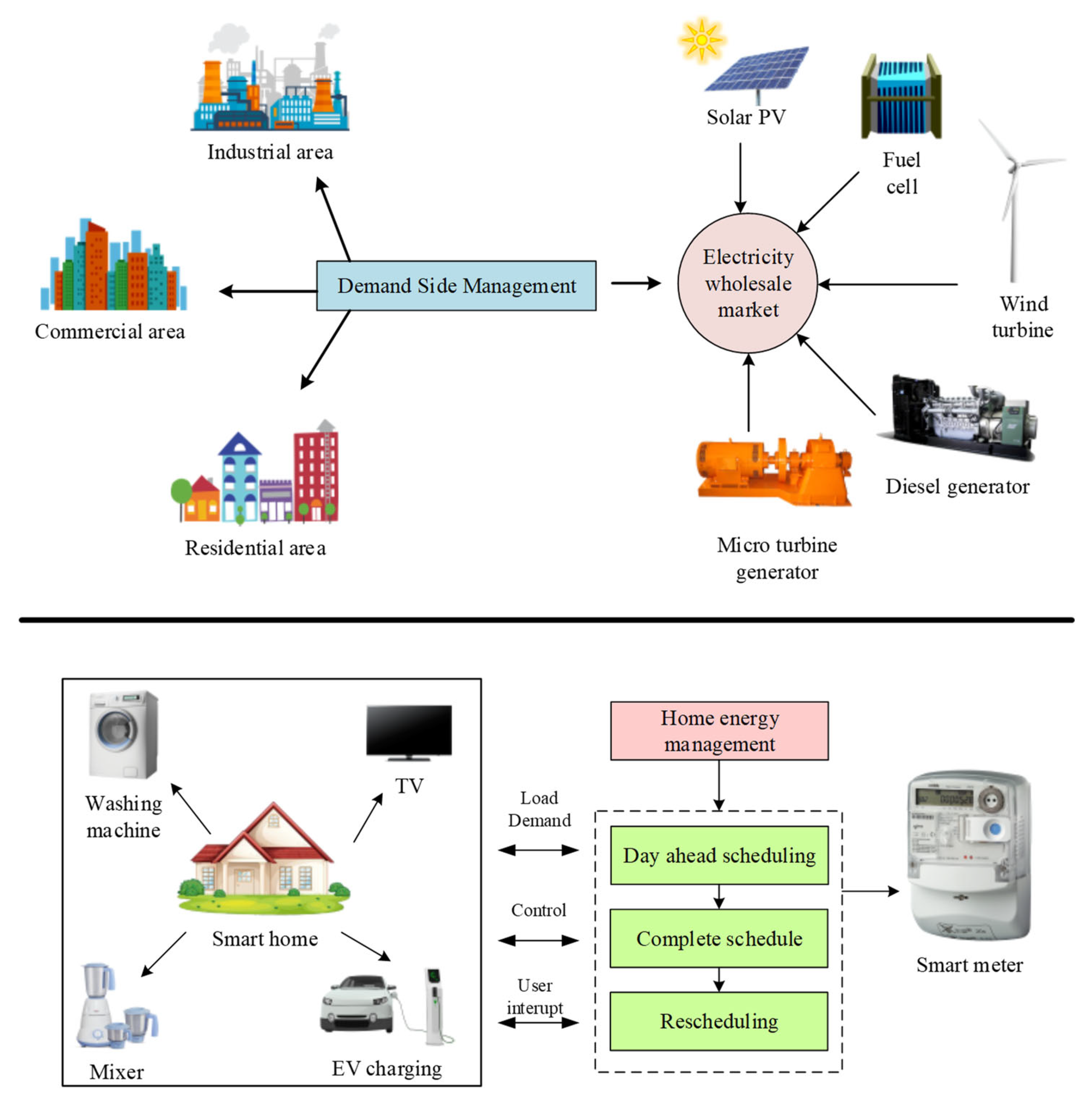 Energies 15 00790 g002
