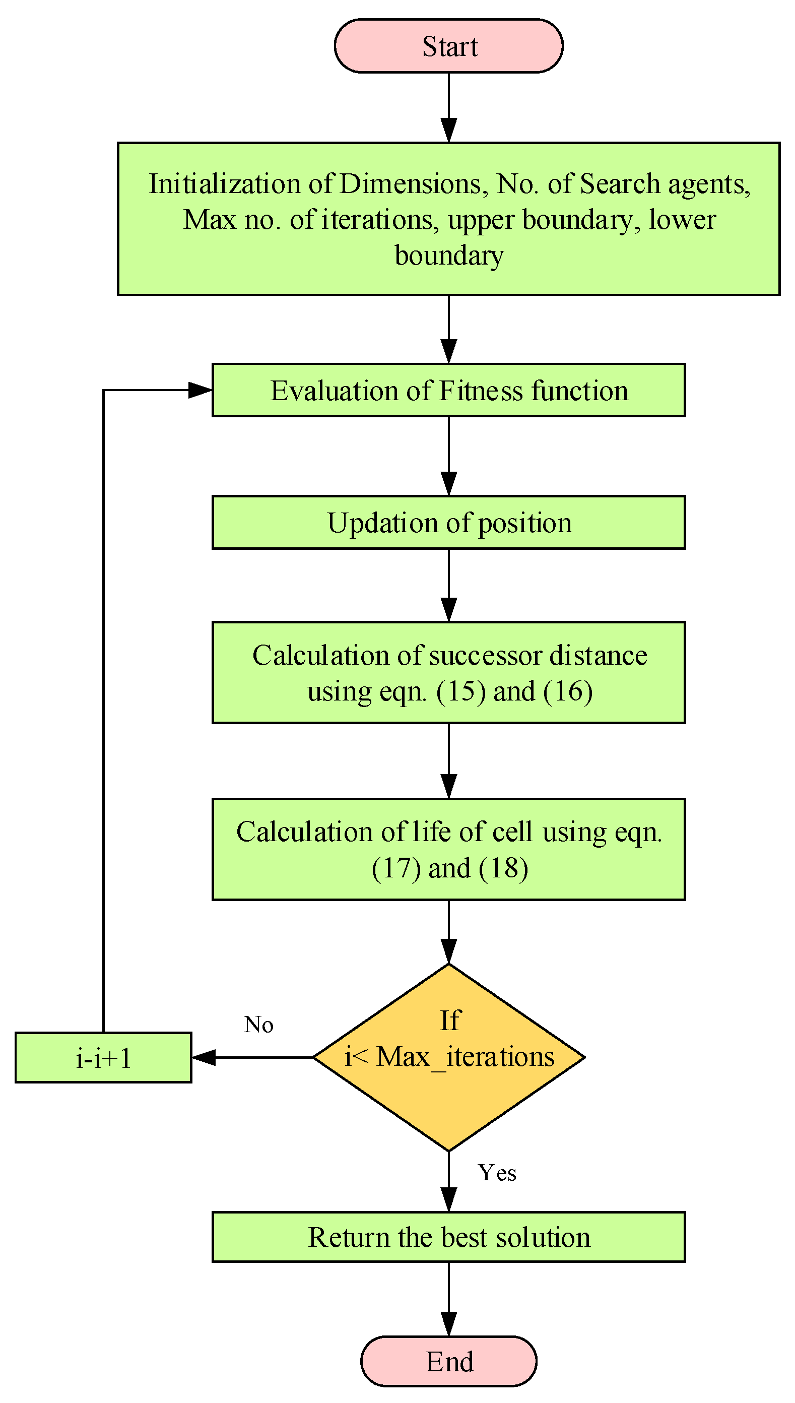 Energies 15 00790 g003