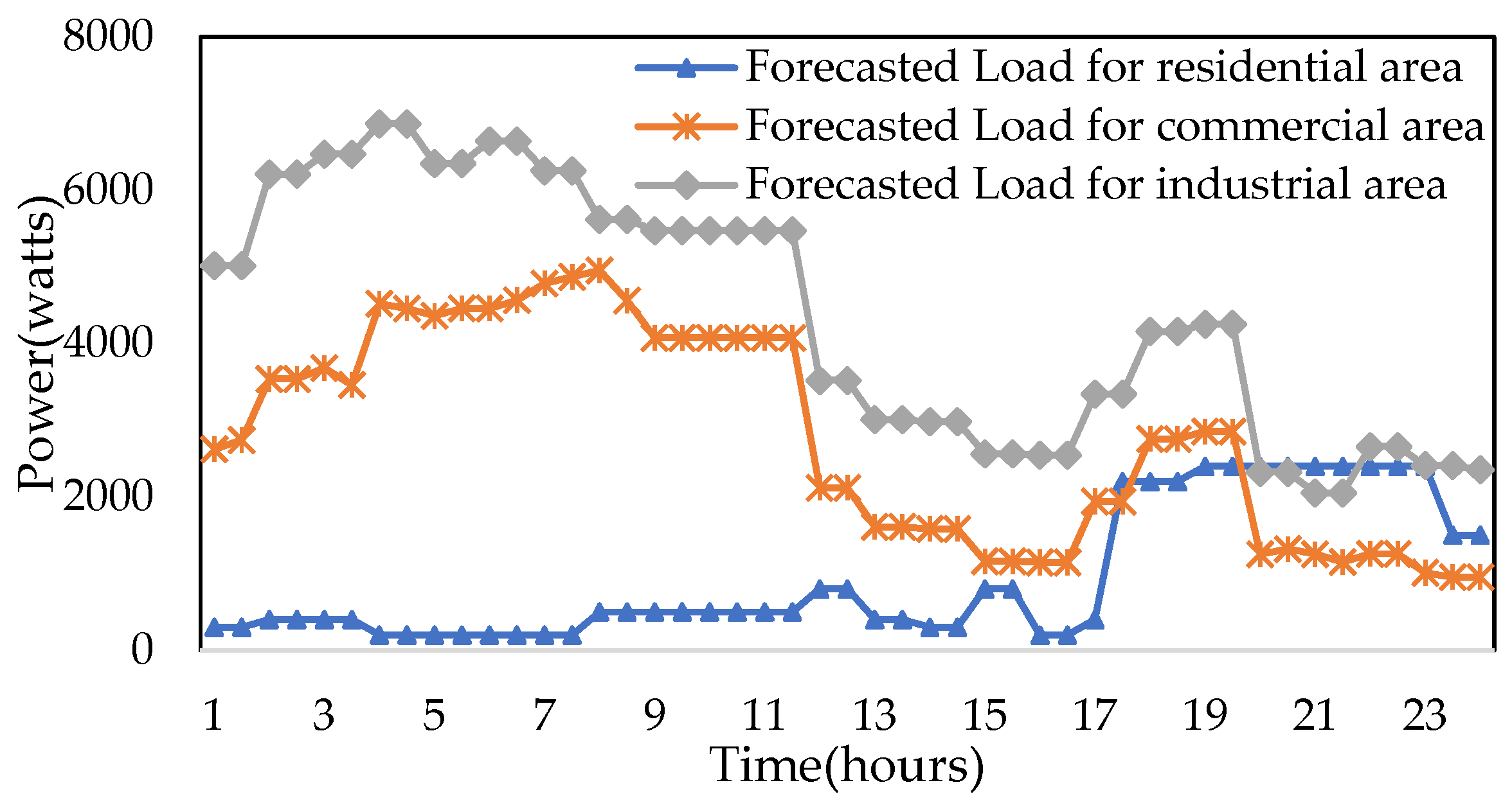 Energies 15 00790 g004