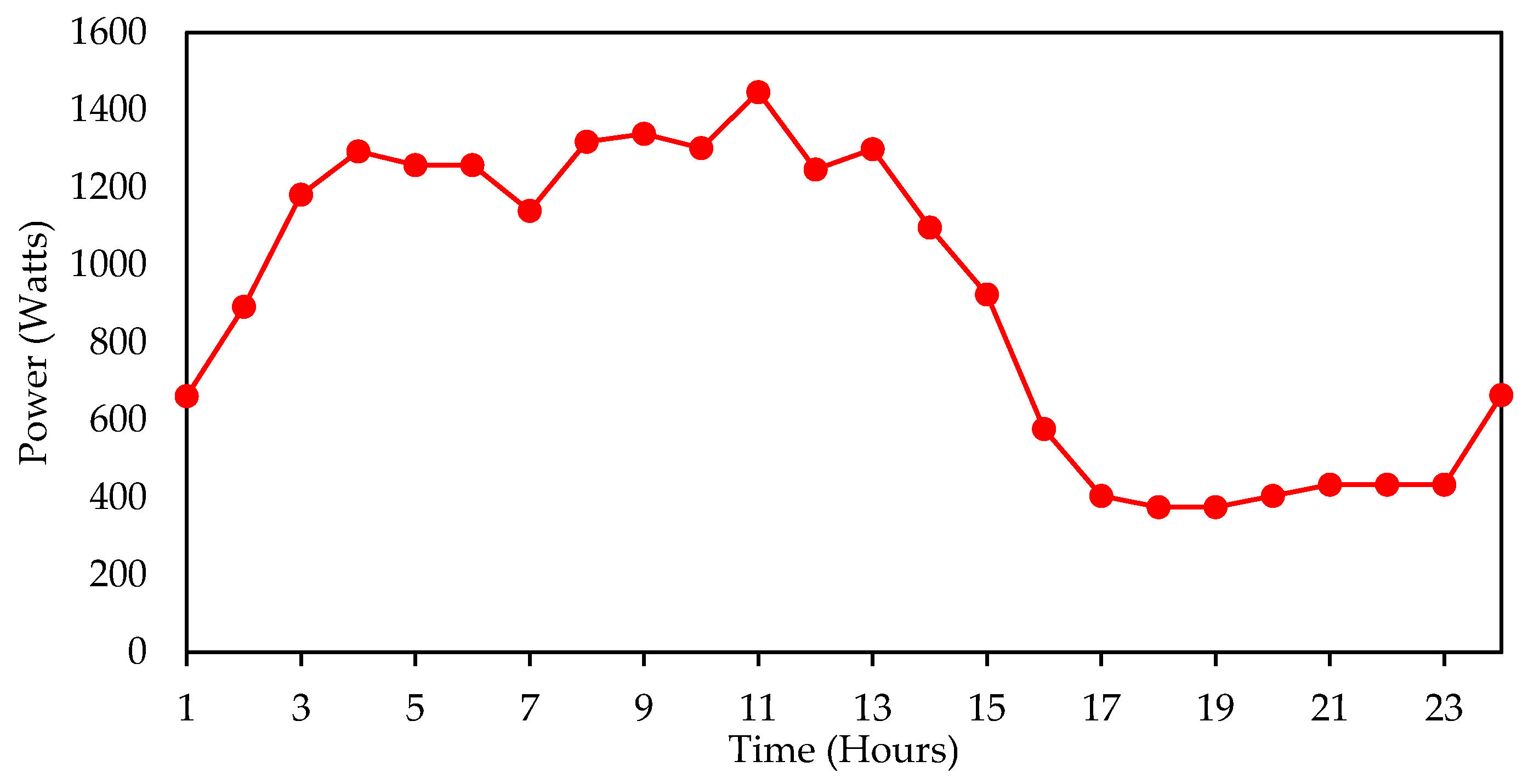 Energies 15 00790 g006