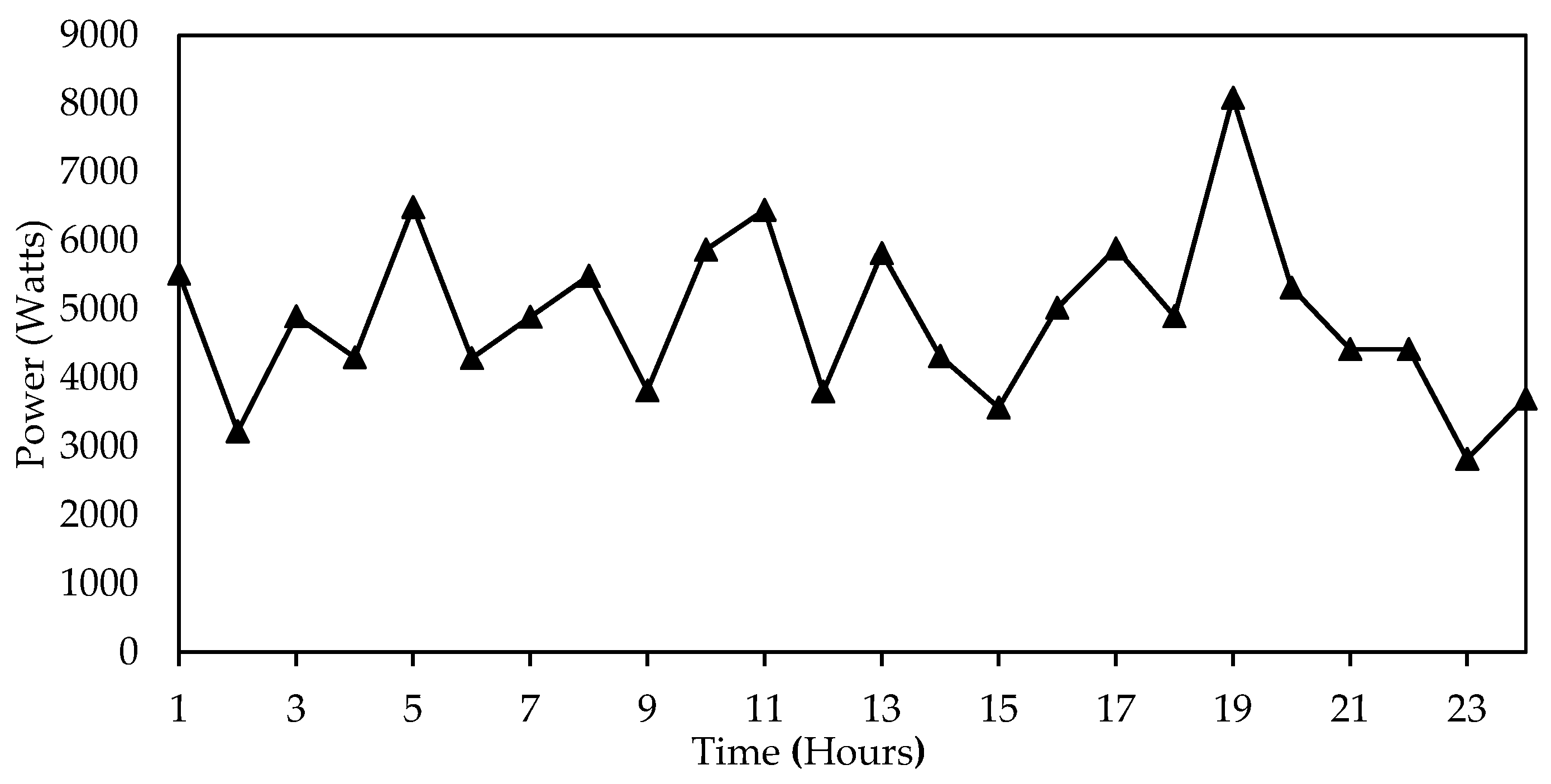 Energies 15 00790 g007