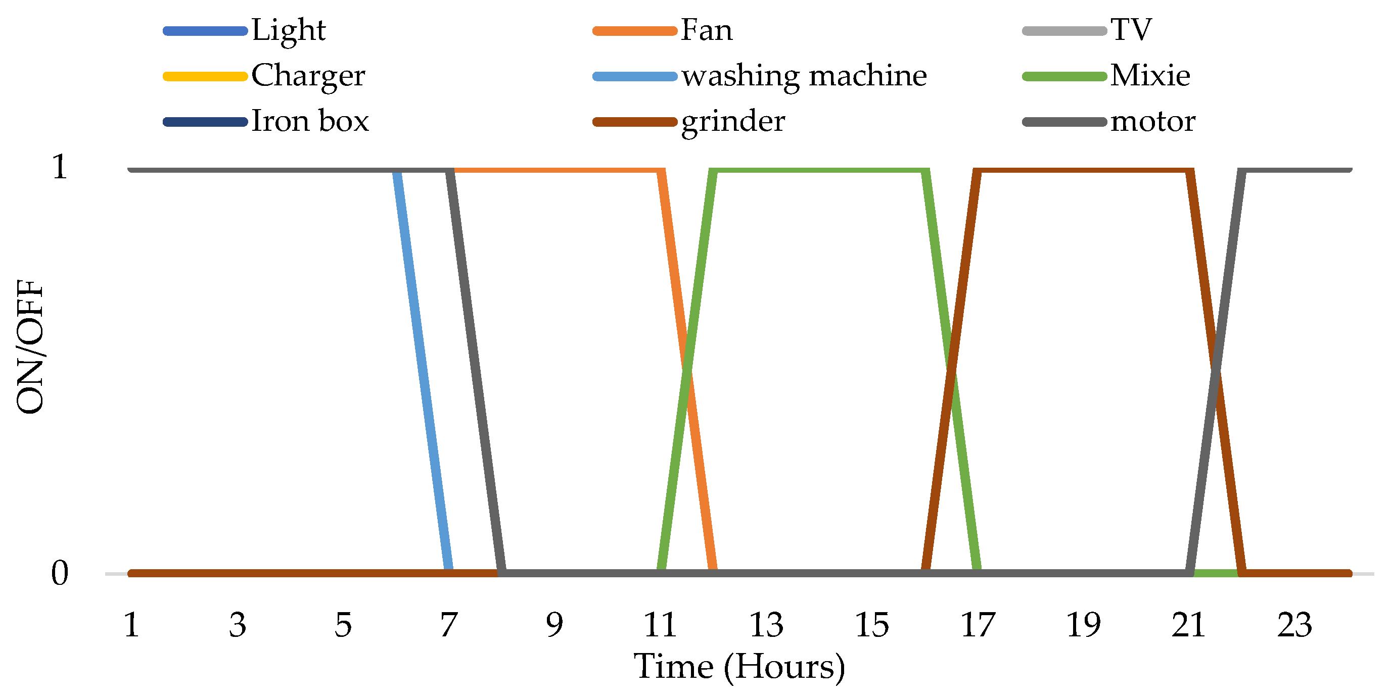 Energies 15 00790 g008