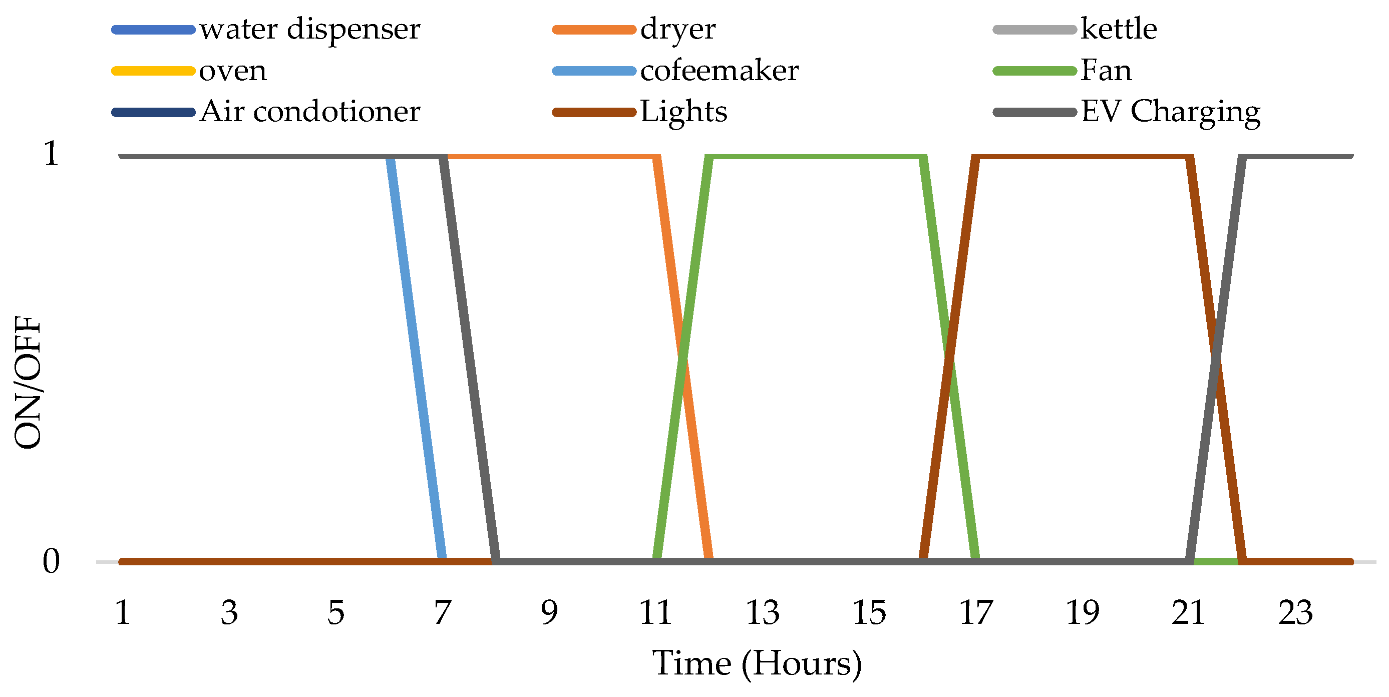Energies 15 00790 g009