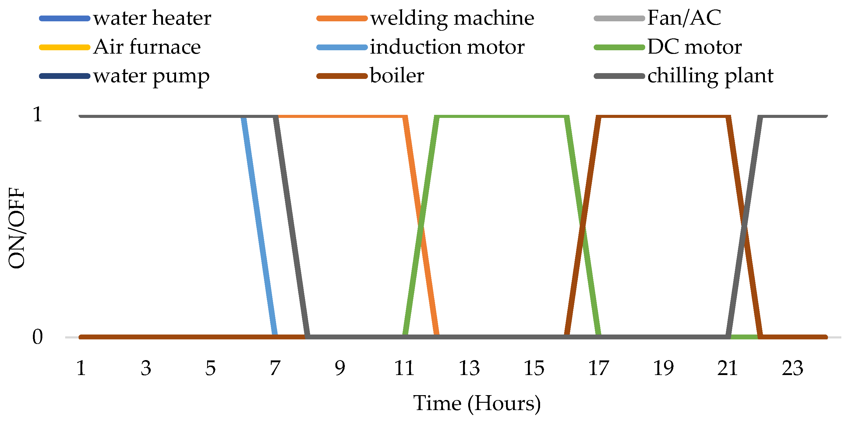 Energies 15 00790 g010