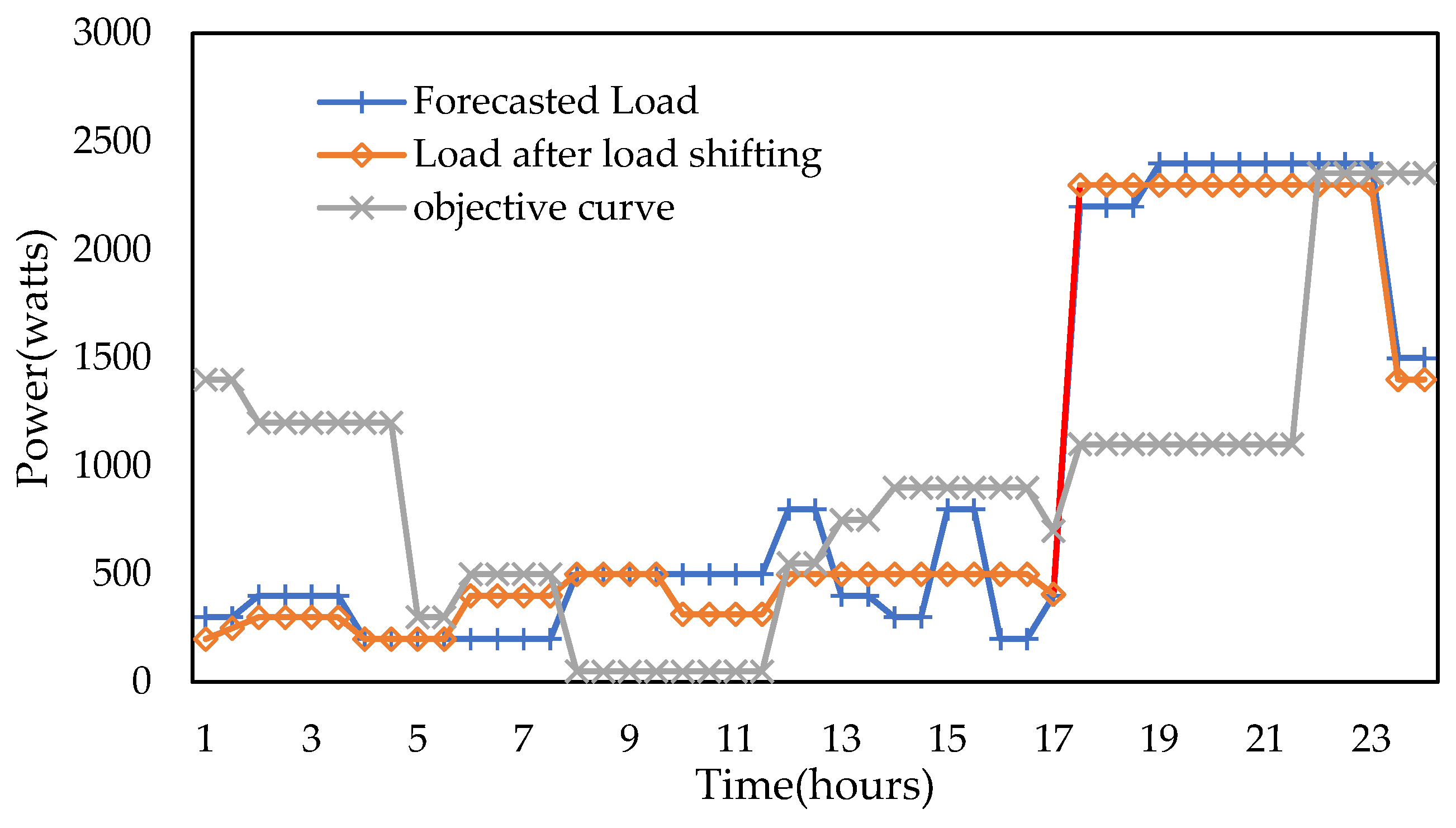 Energies 15 00790 g011