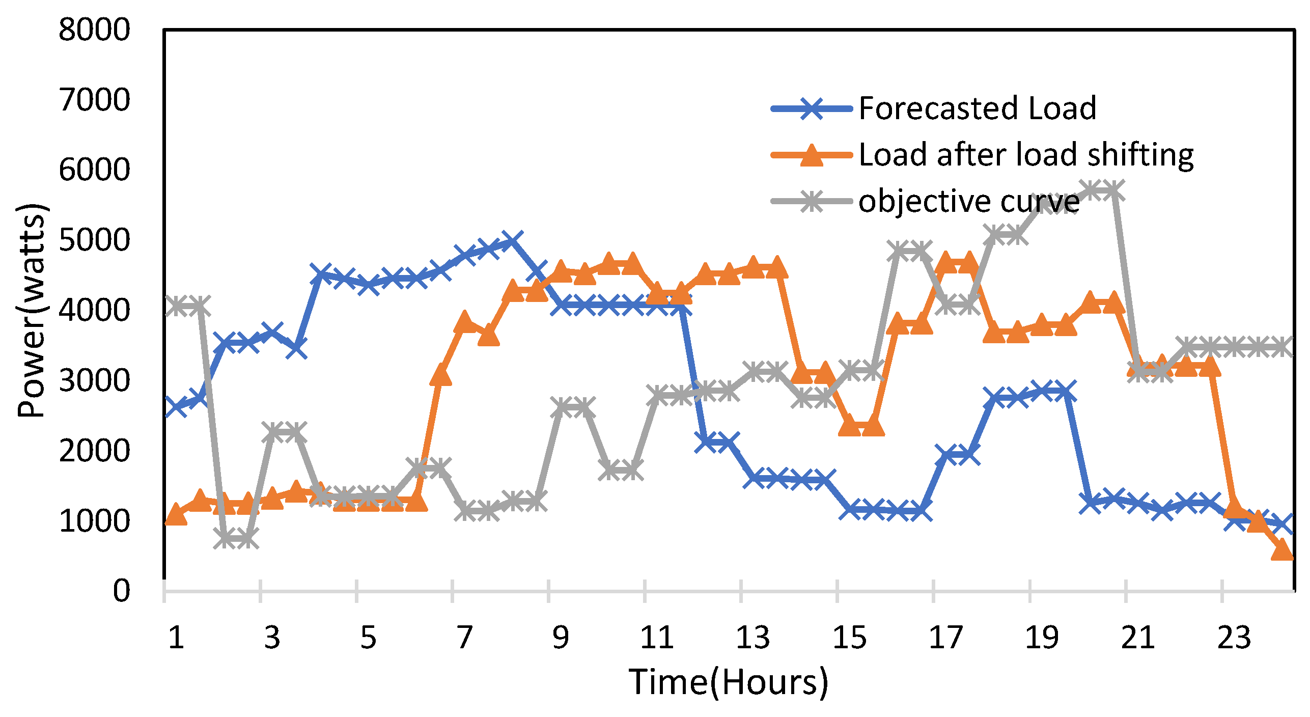 Energies 15 00790 g012