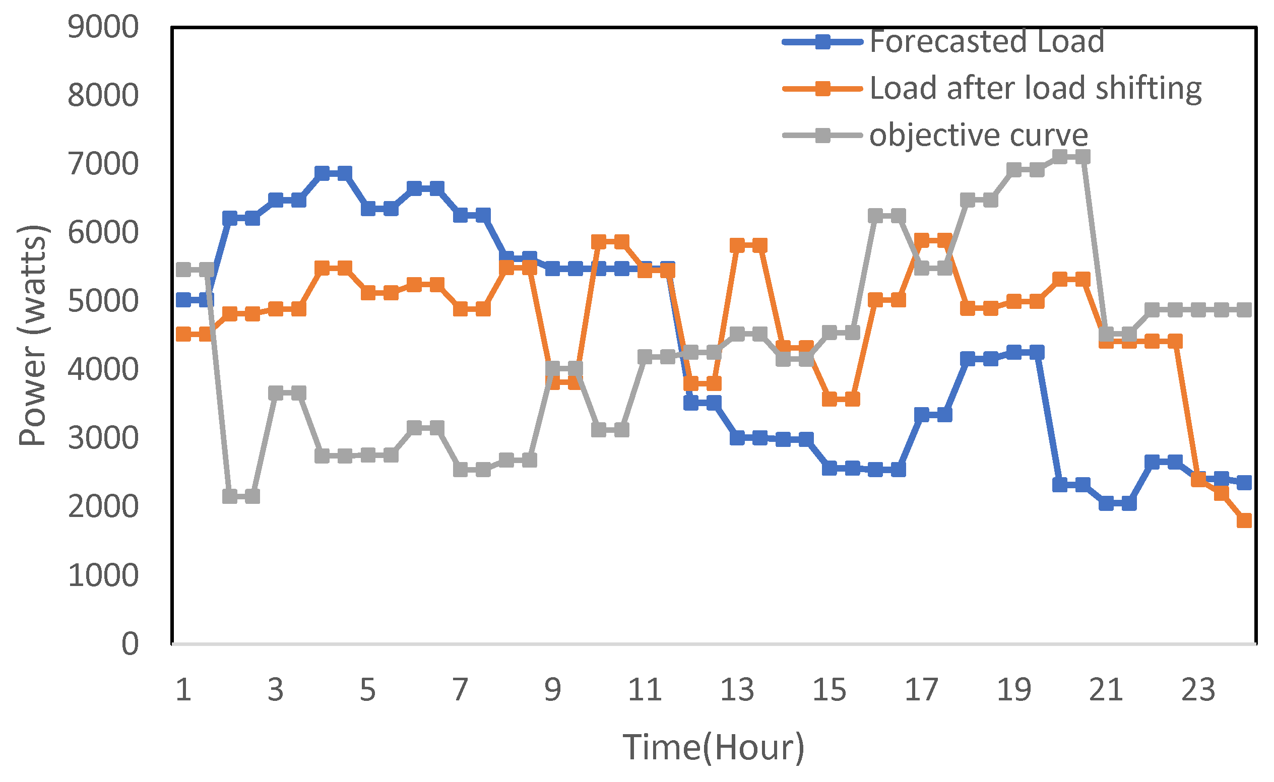 Energies 15 00790 g013