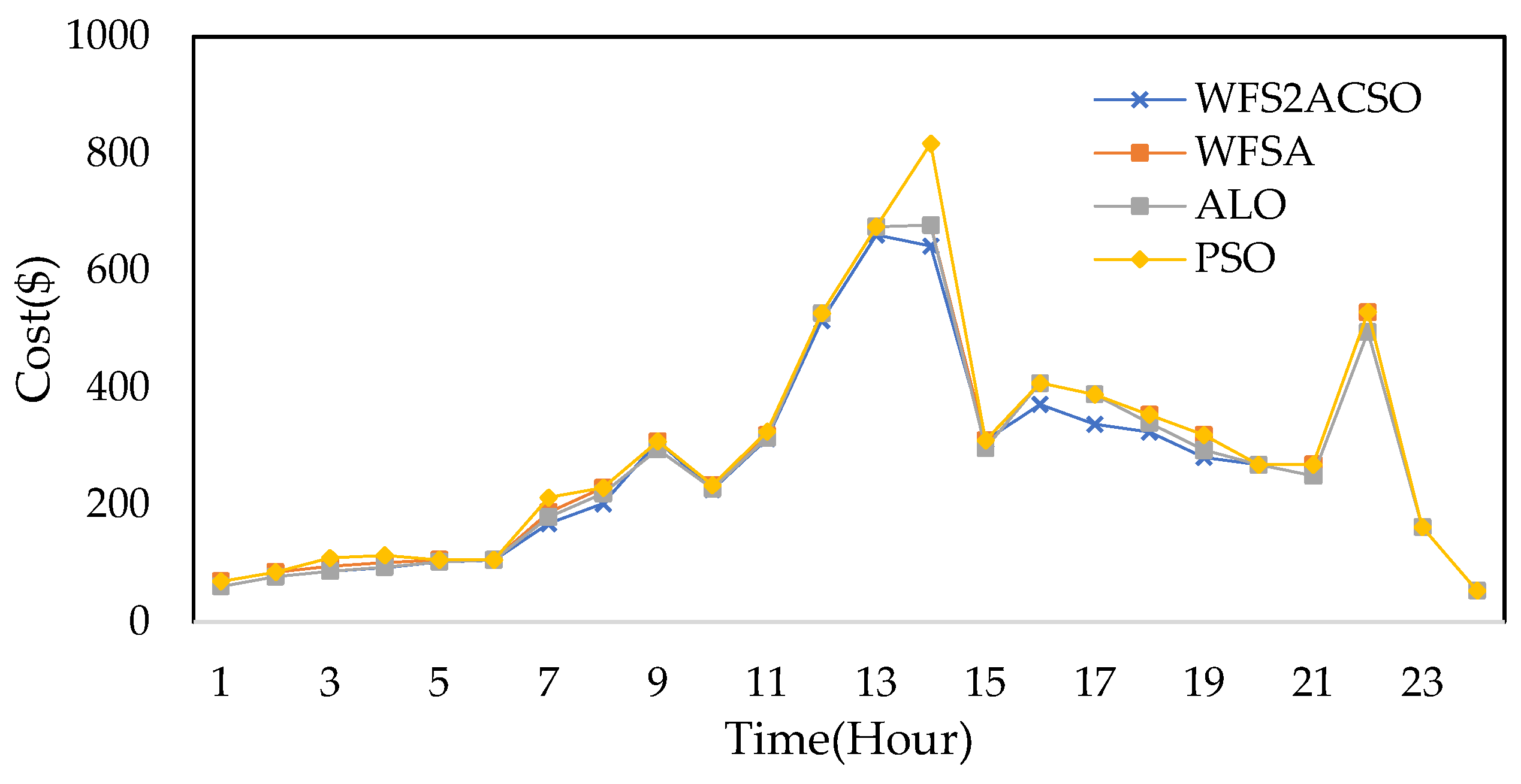 Energies 15 00790 g015