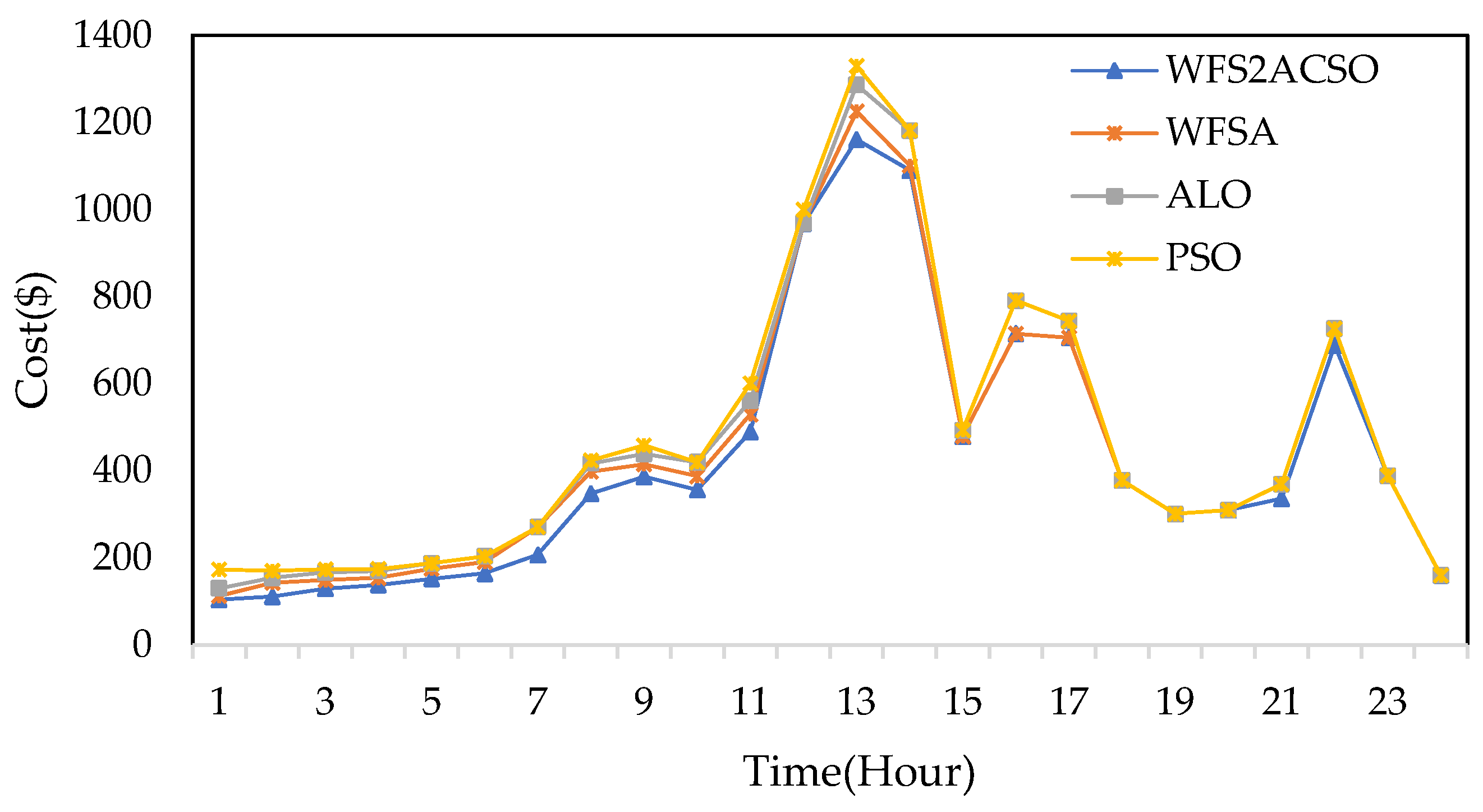 Energies 15 00790 g016