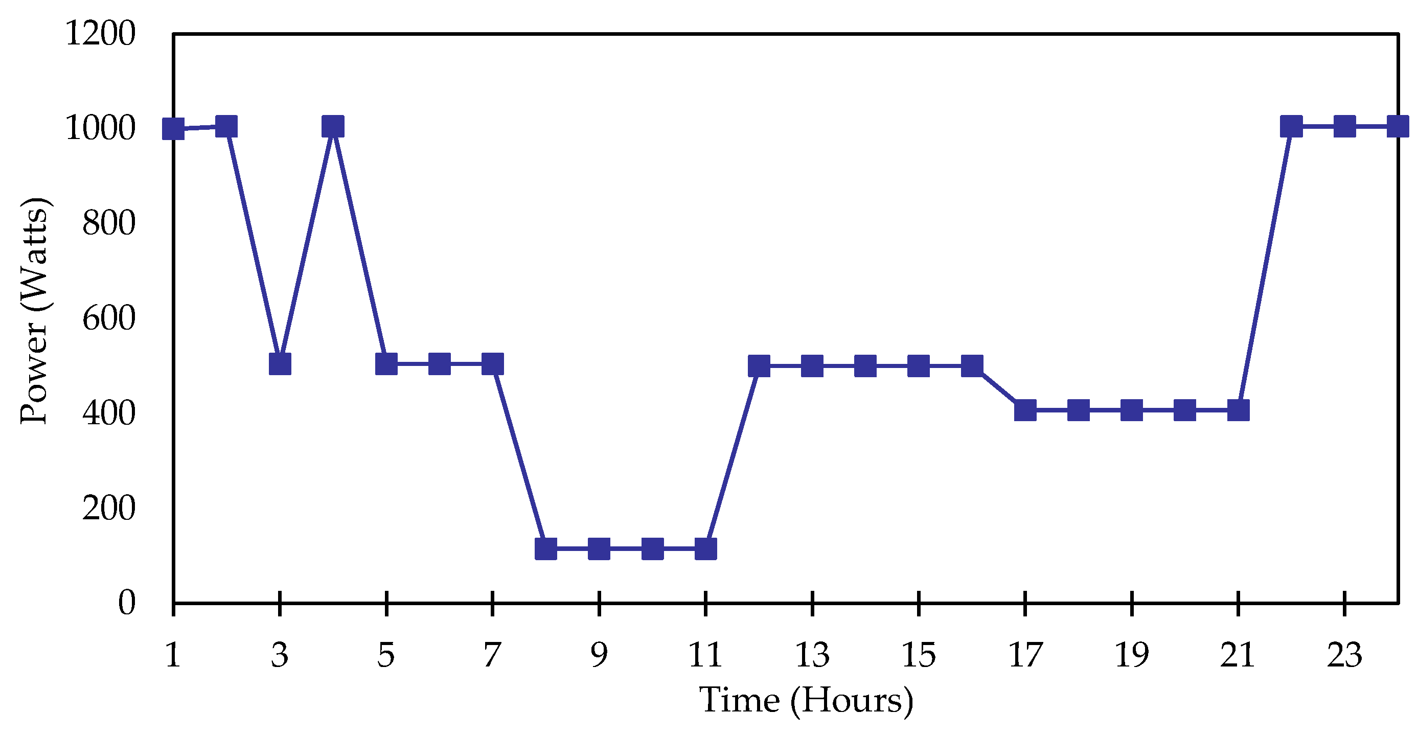 Energies 15 00790 g017