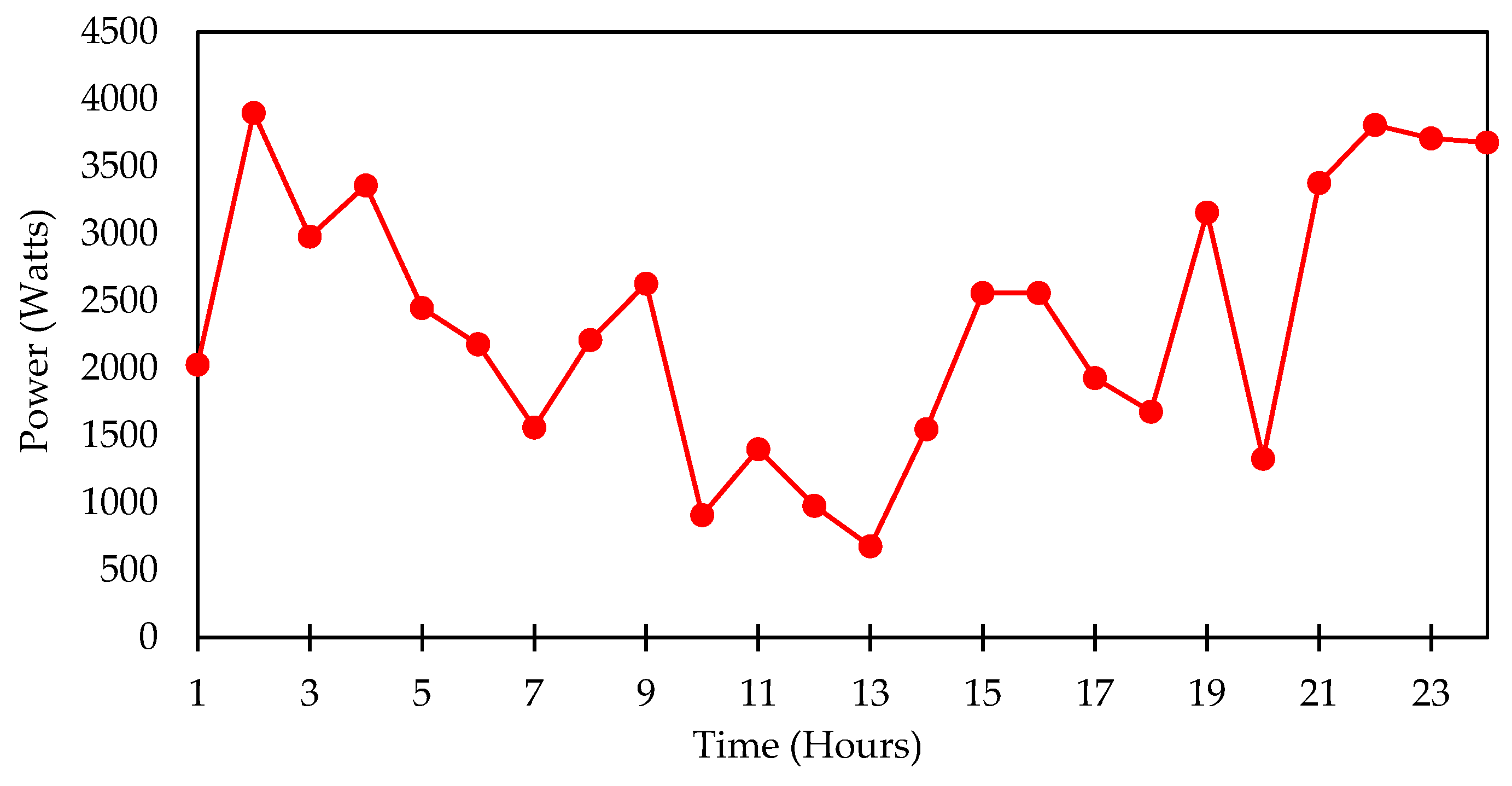 Energies 15 00790 g018