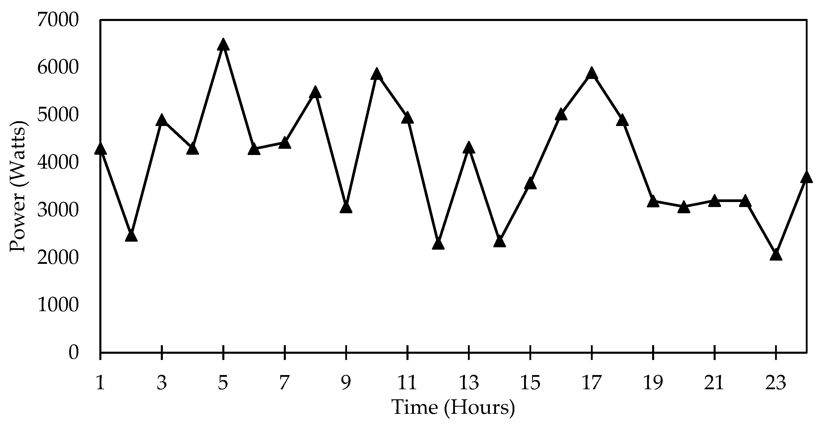 Energies 15 00790 g019