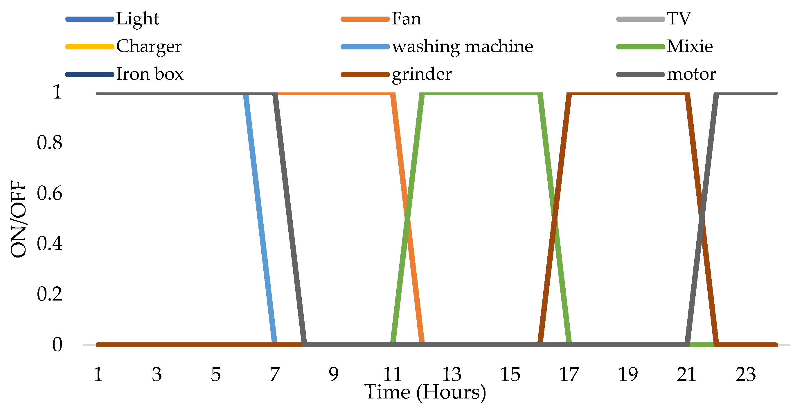 Energies 15 00790 g020